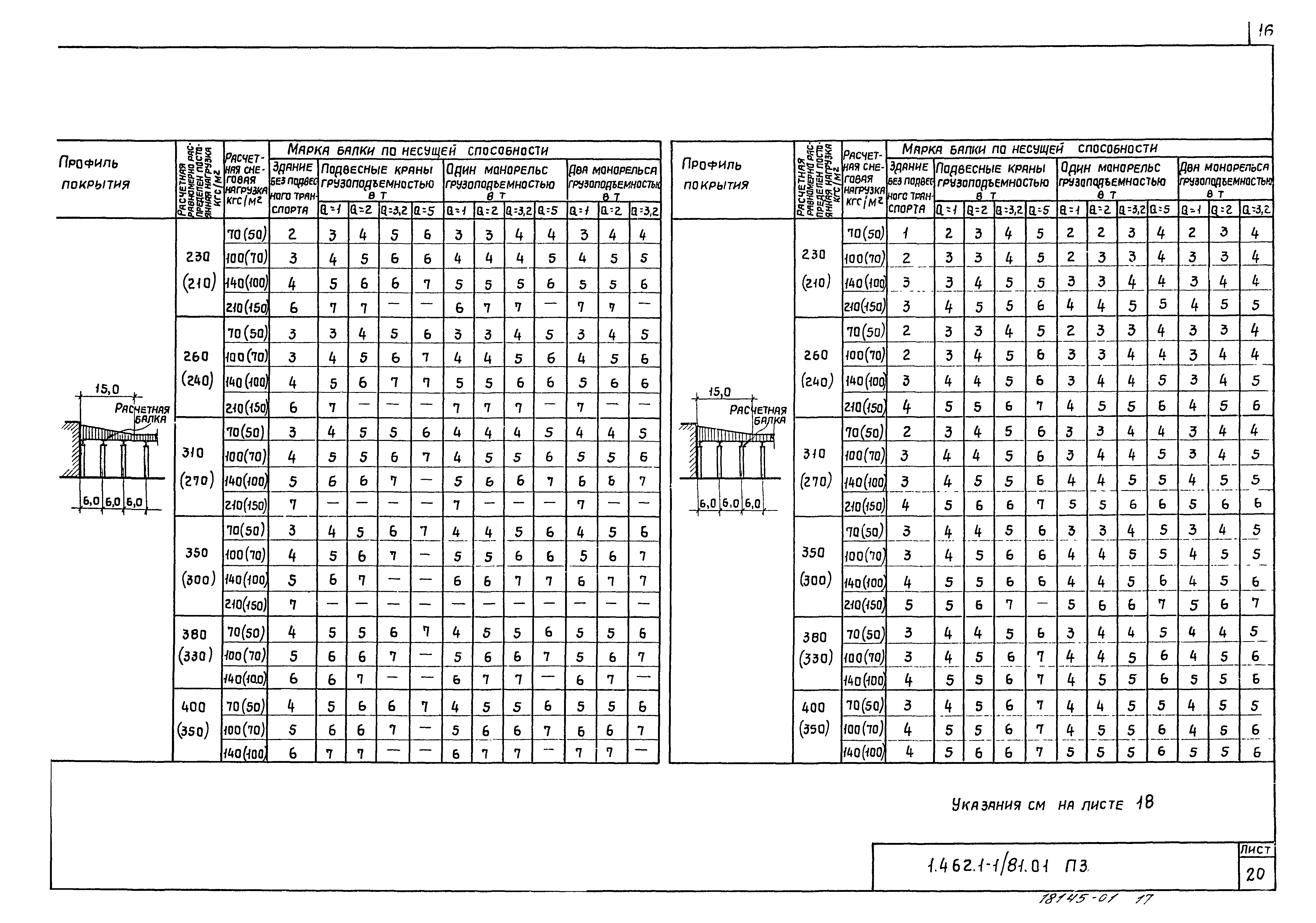 Серия 1.462.1-1/81