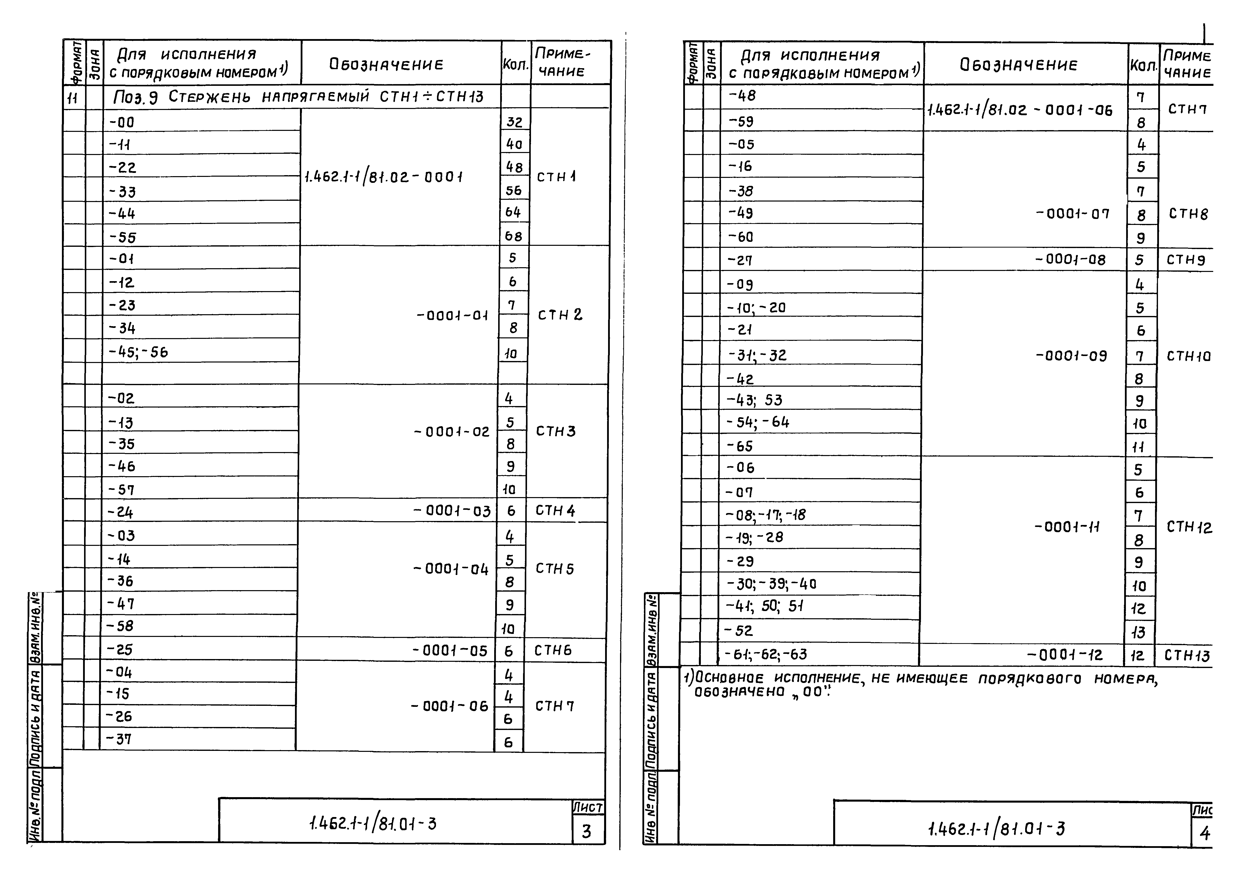 Серия 1.462.1-1/81