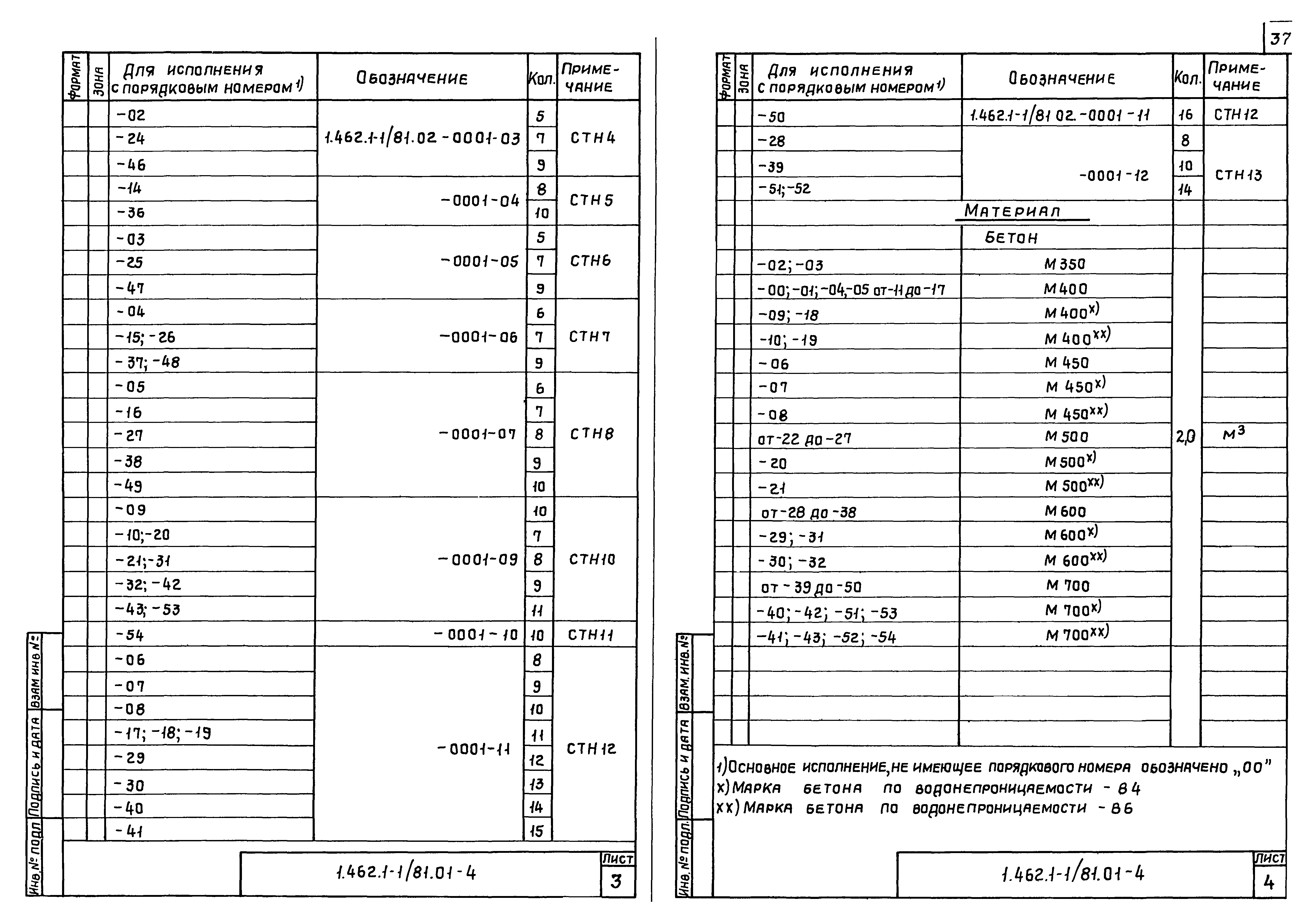 Серия 1.462.1-1/81