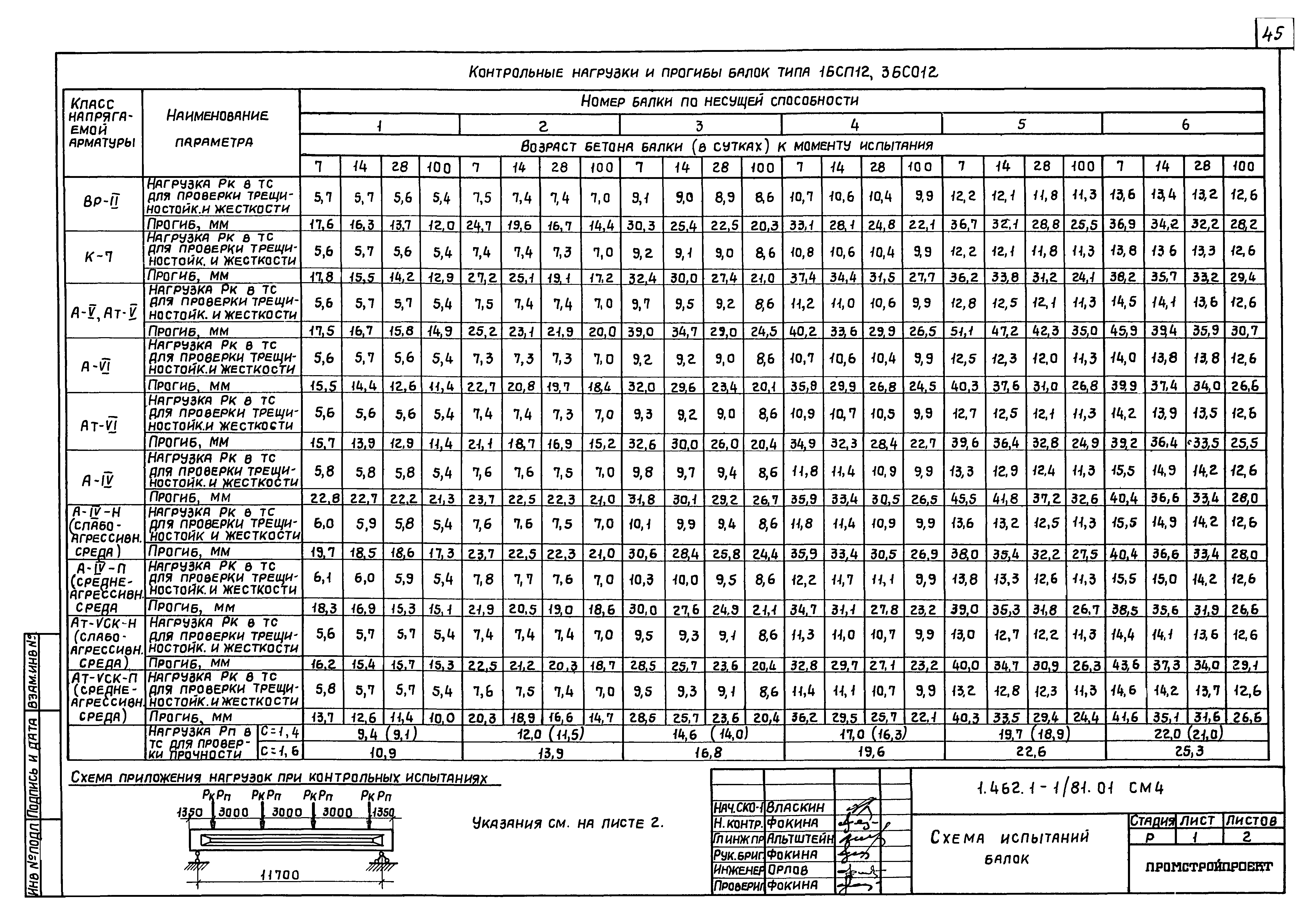 Серия 1.462.1-1/81