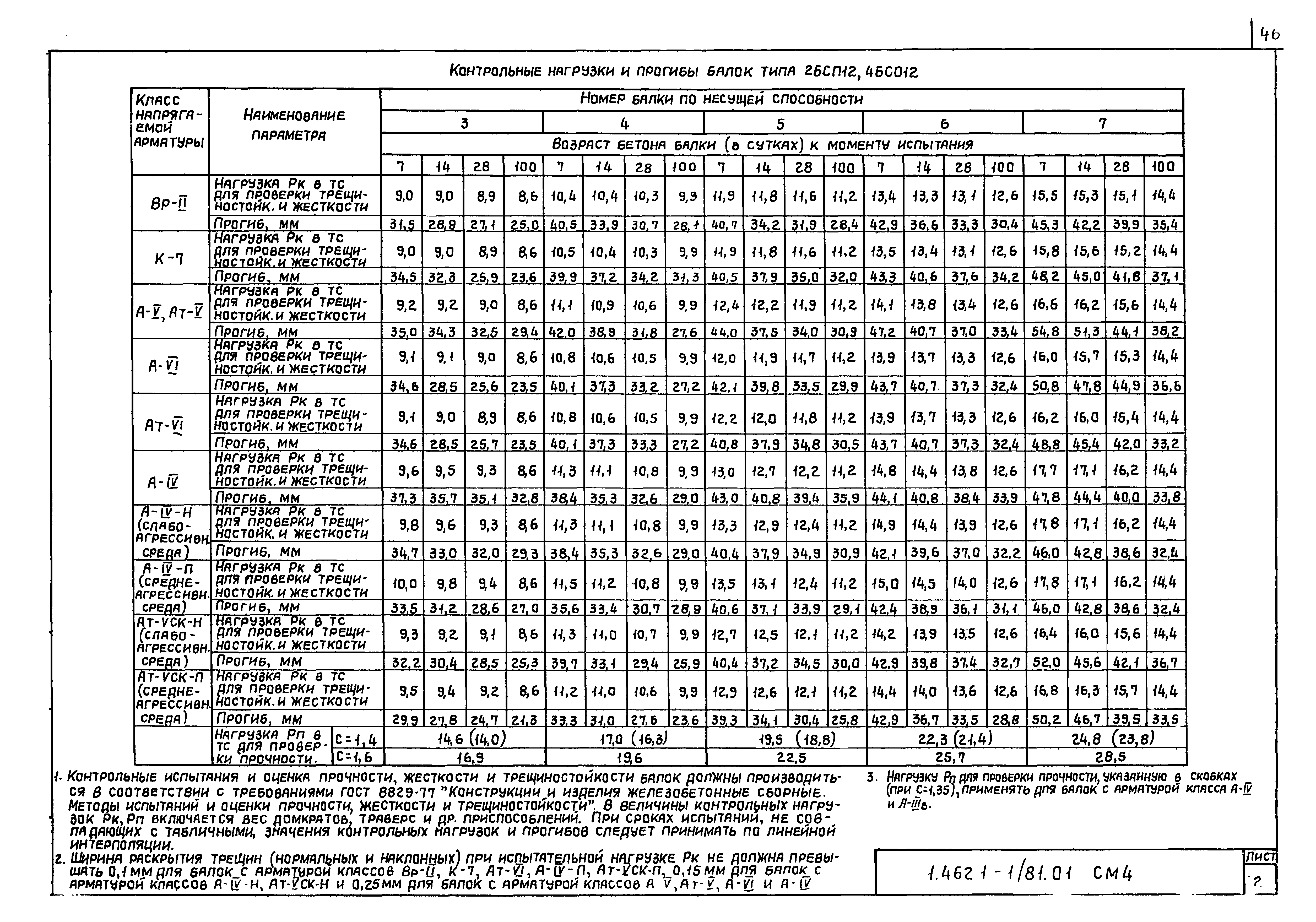 Серия 1.462.1-1/81