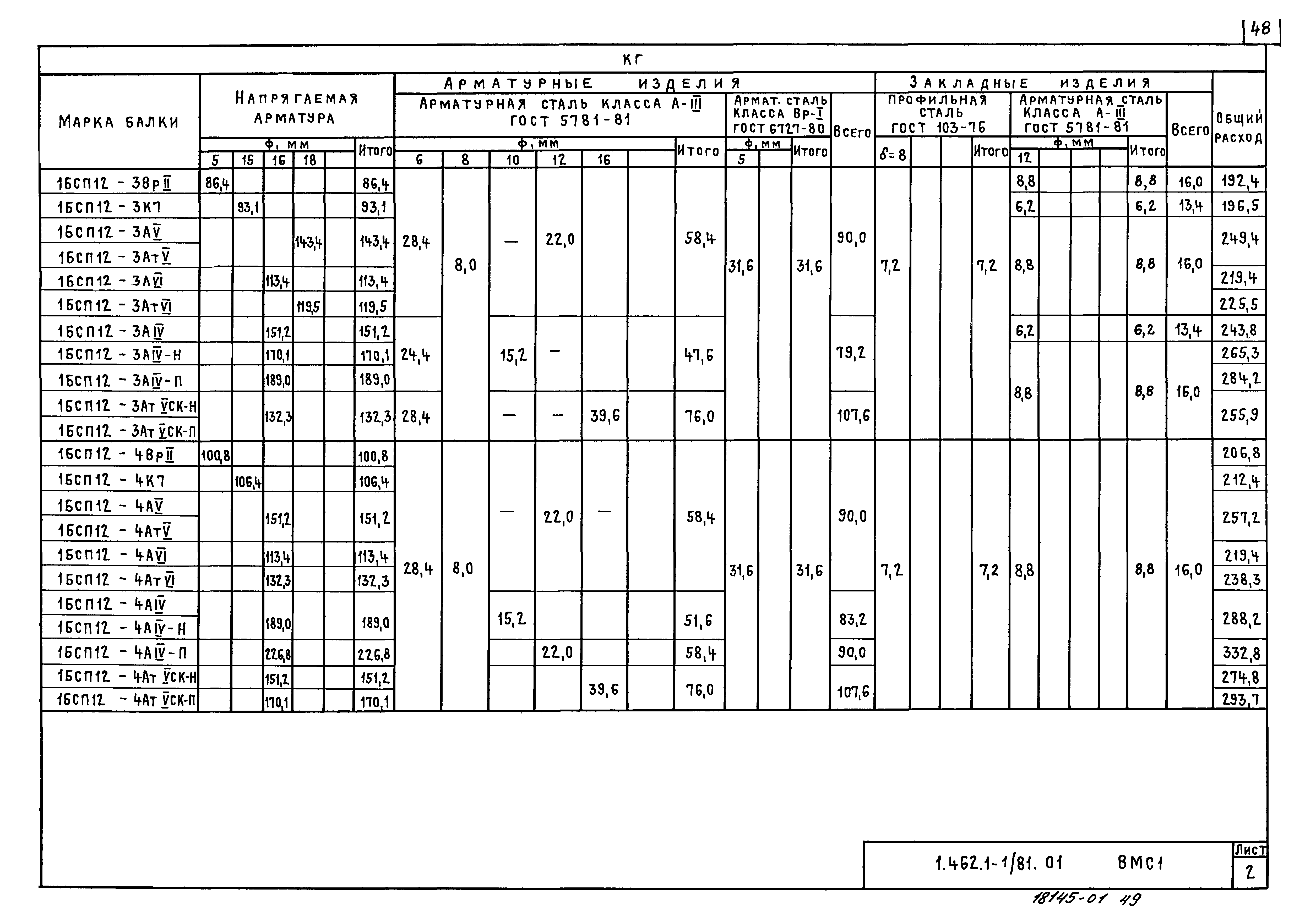 Серия 1.462.1-1/81