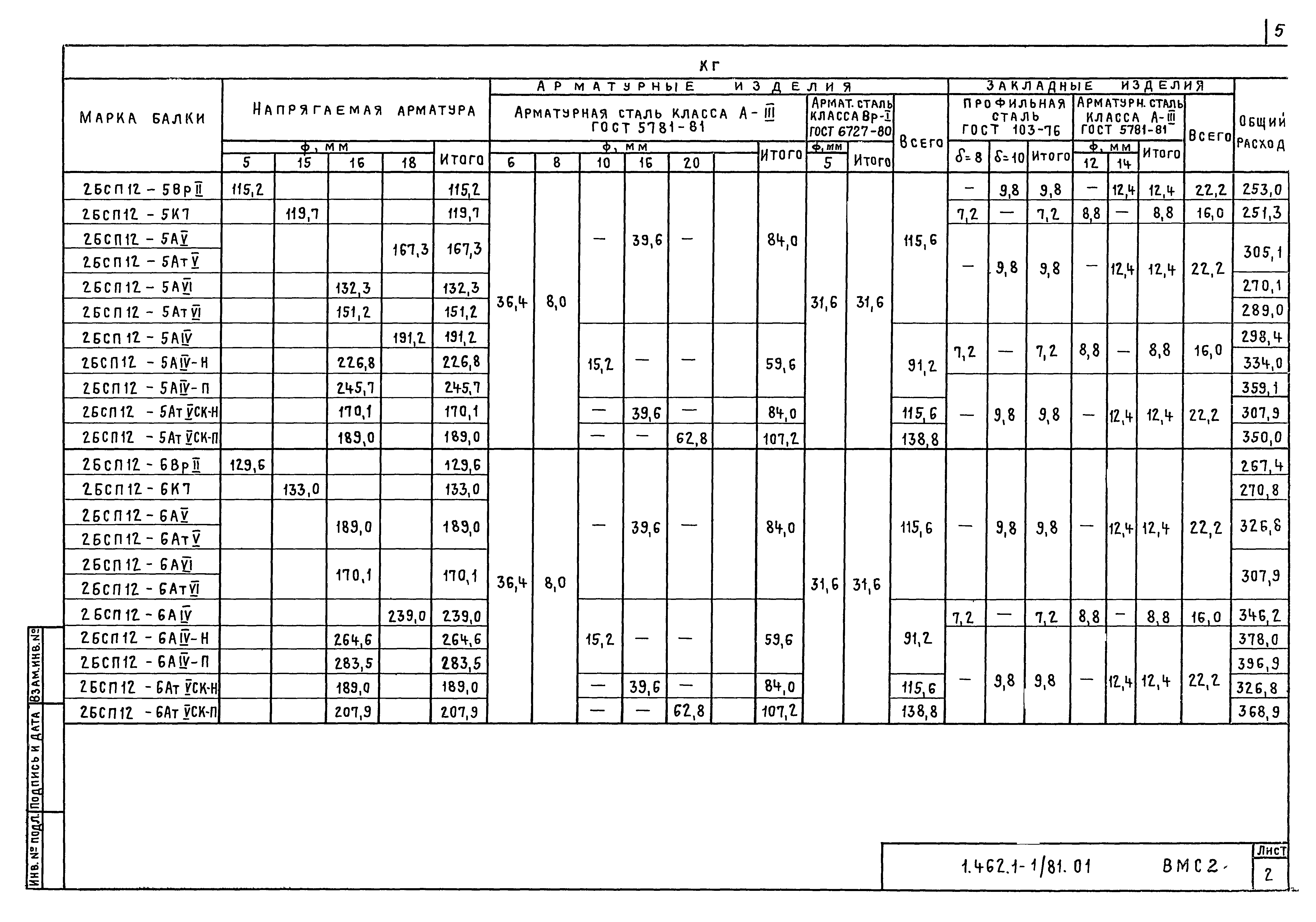 Серия 1.462.1-1/81