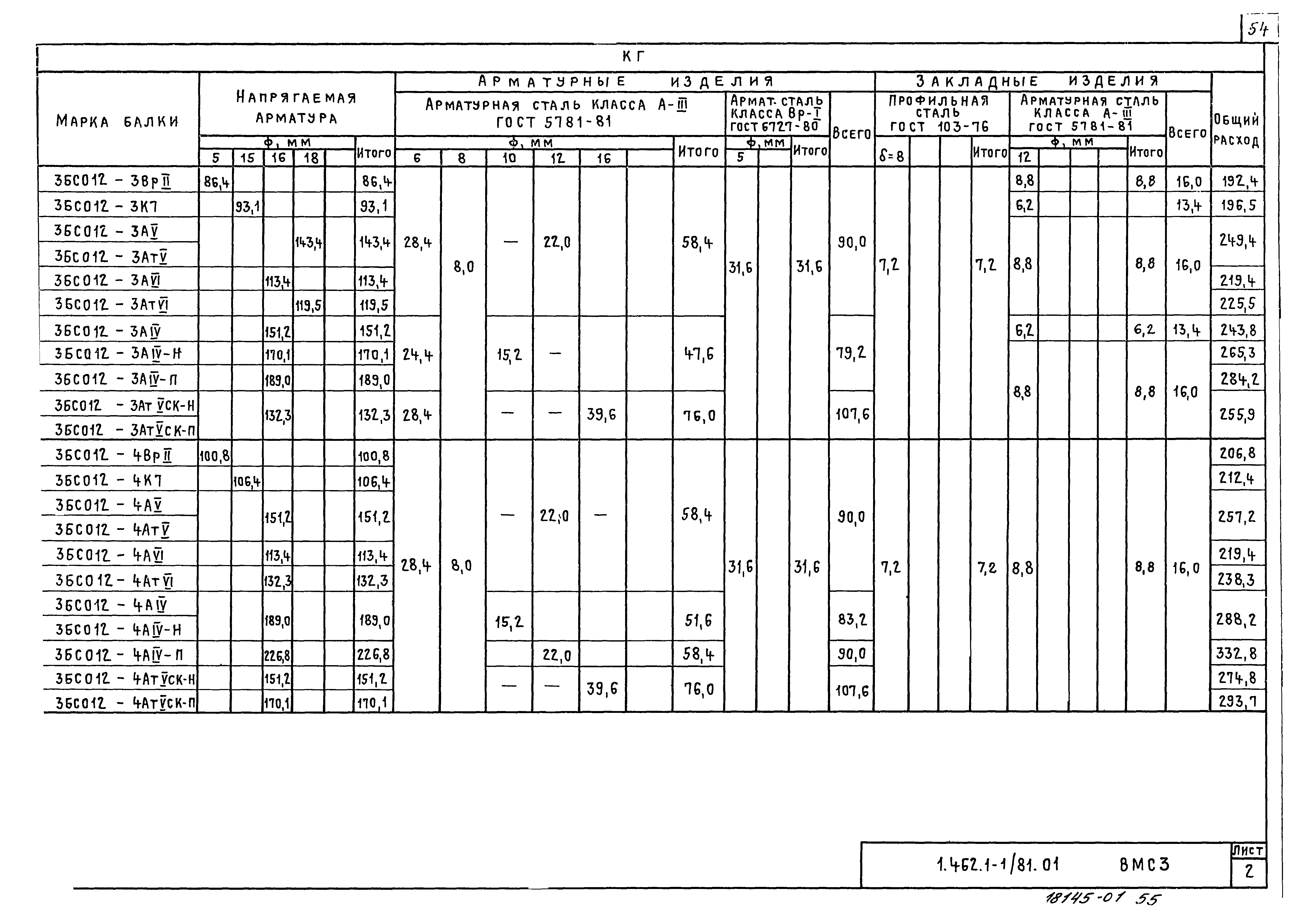 Серия 1.462.1-1/81