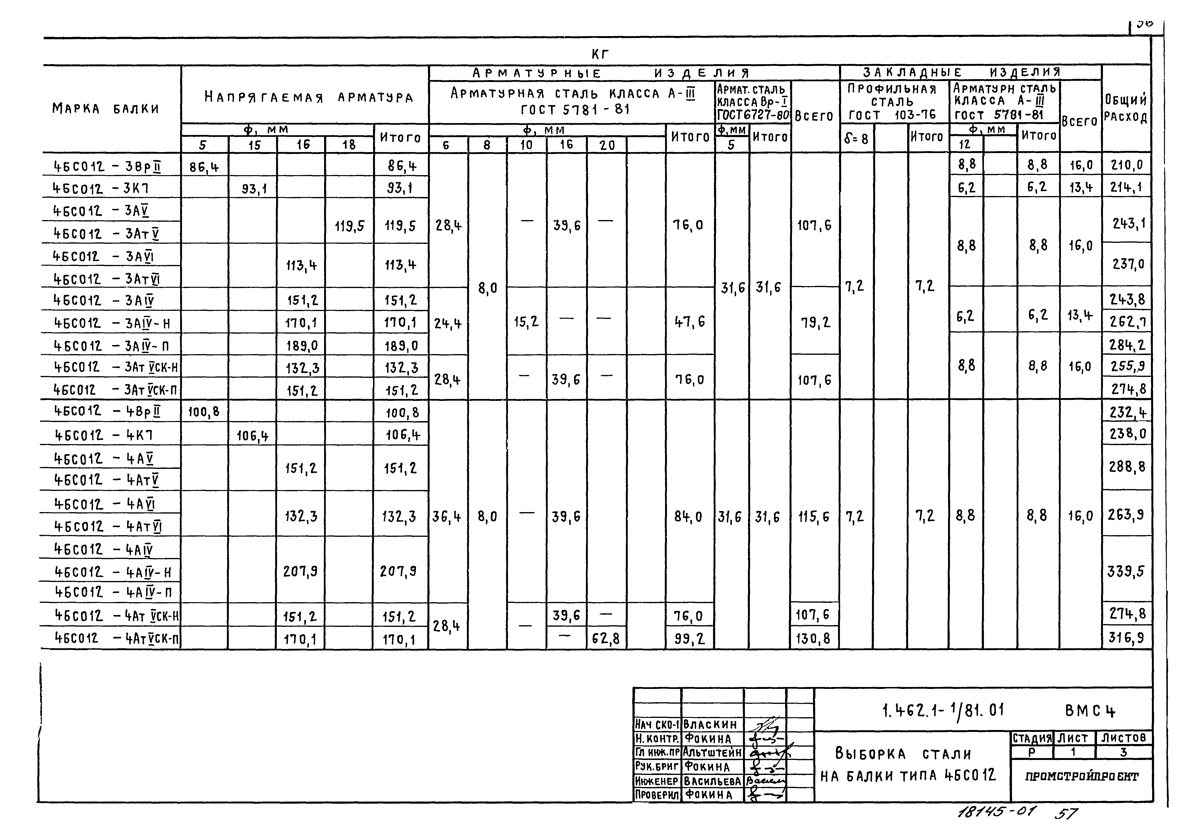 Серия 1.462.1-1/81