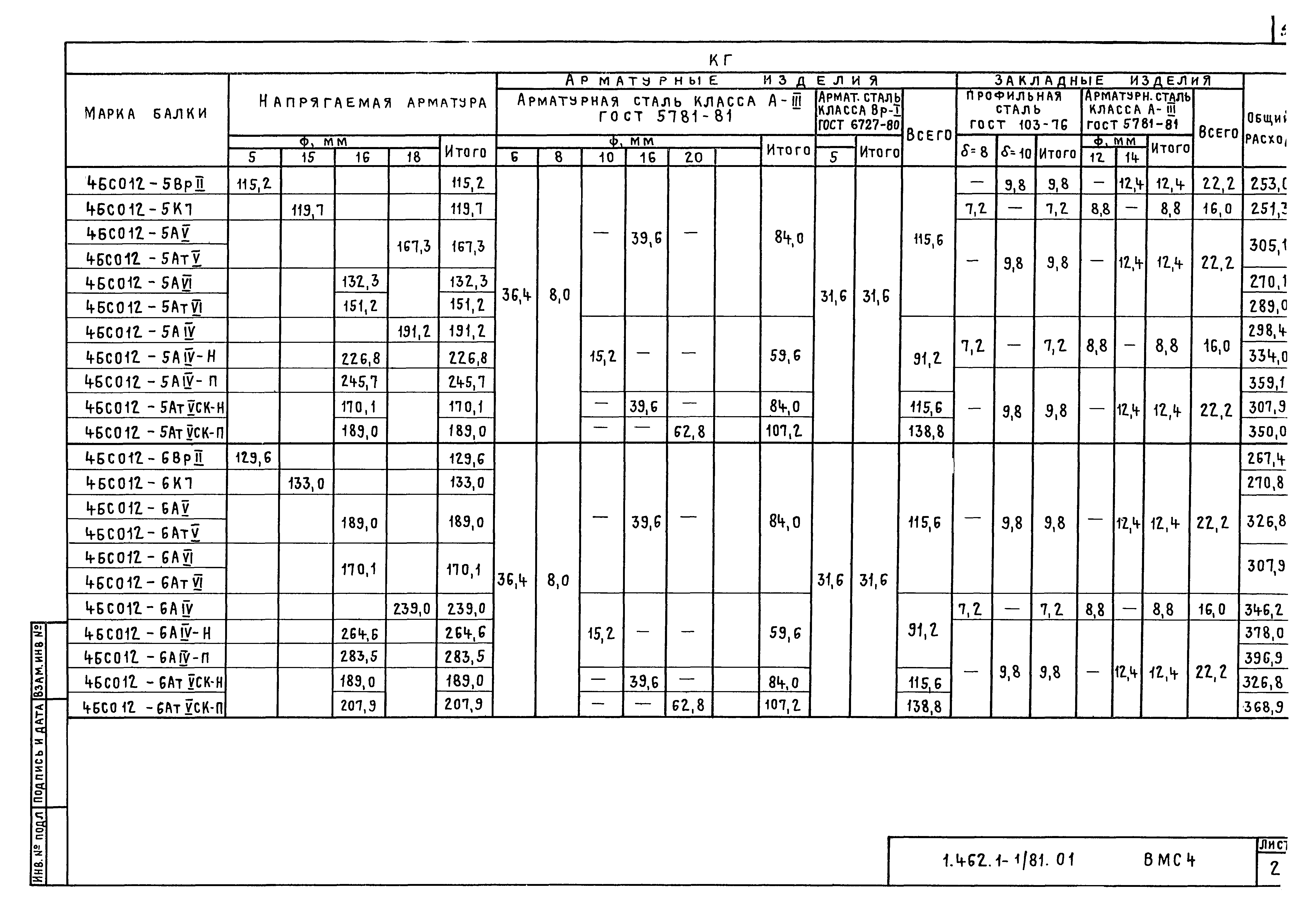 Серия 1.462.1-1/81