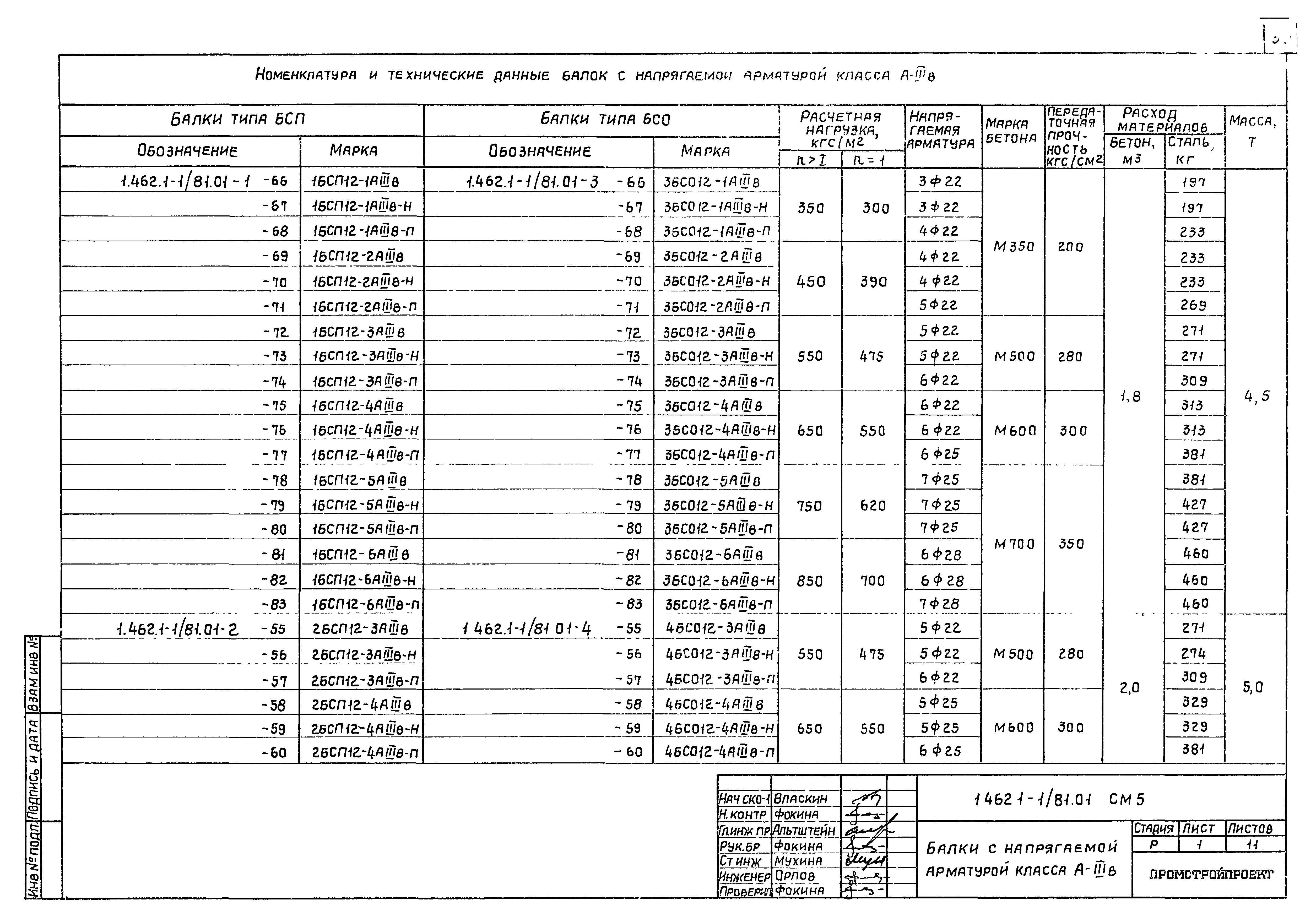 Серия 1.462.1-1/81