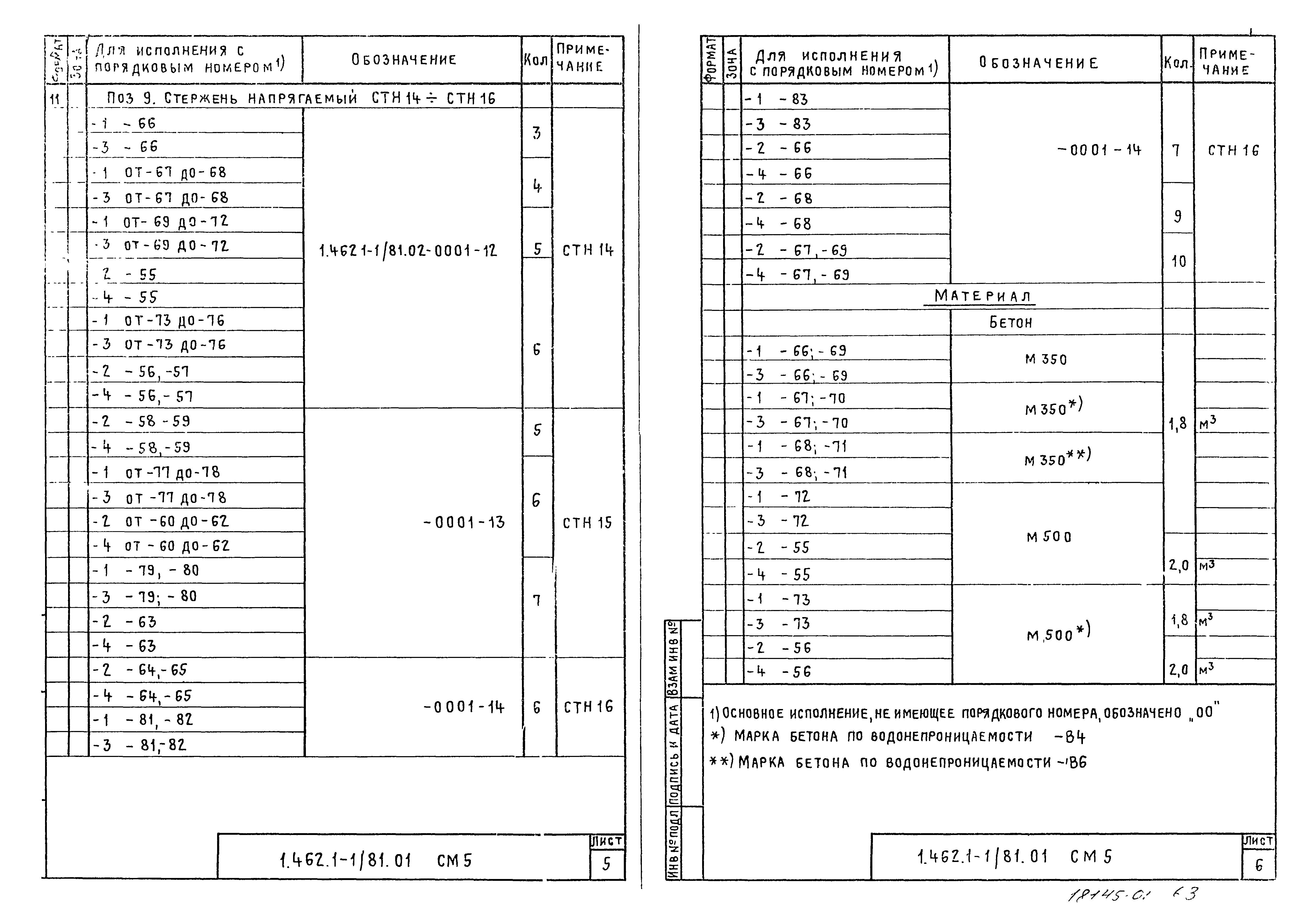 Серия 1.462.1-1/81