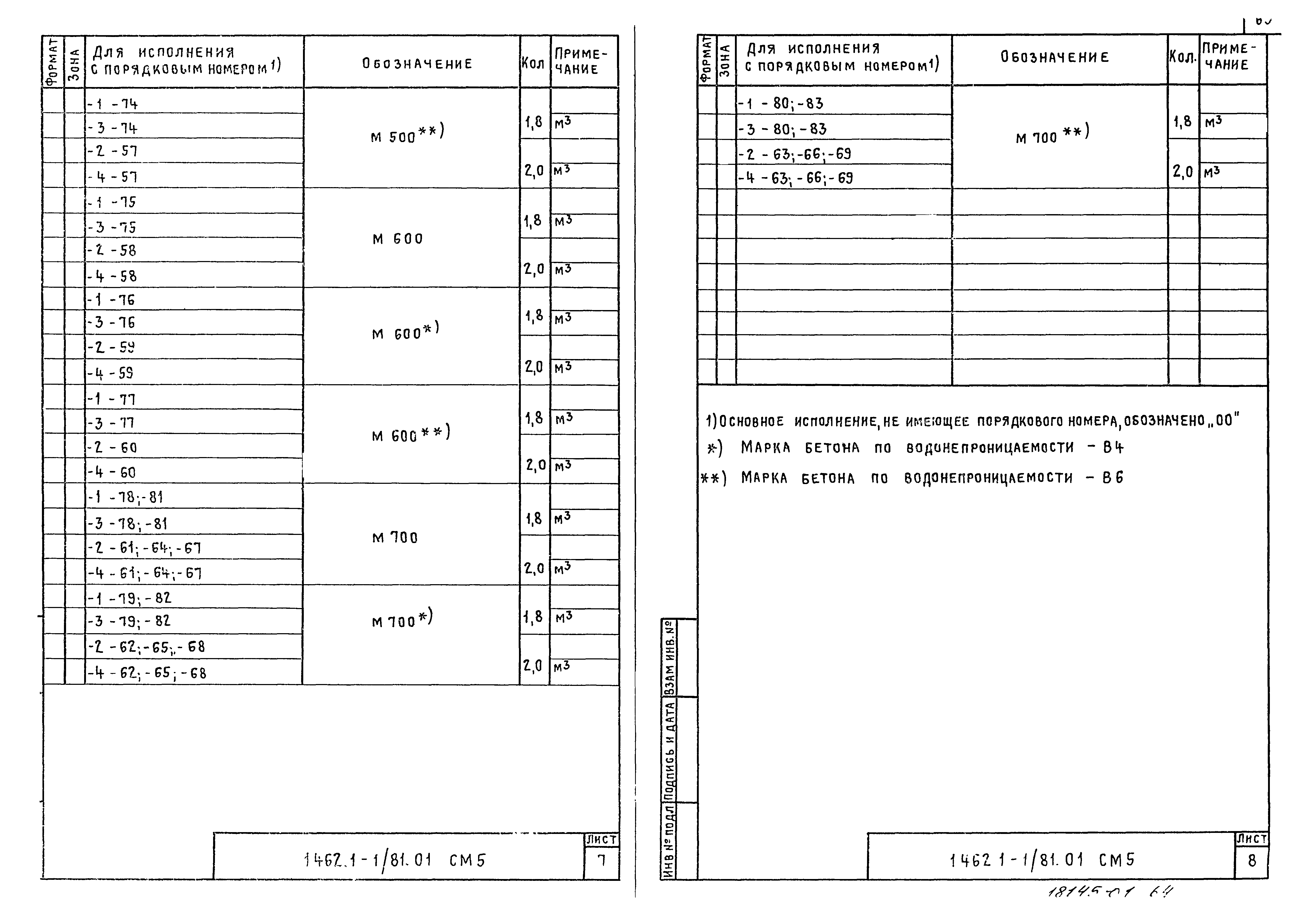 Серия 1.462.1-1/81