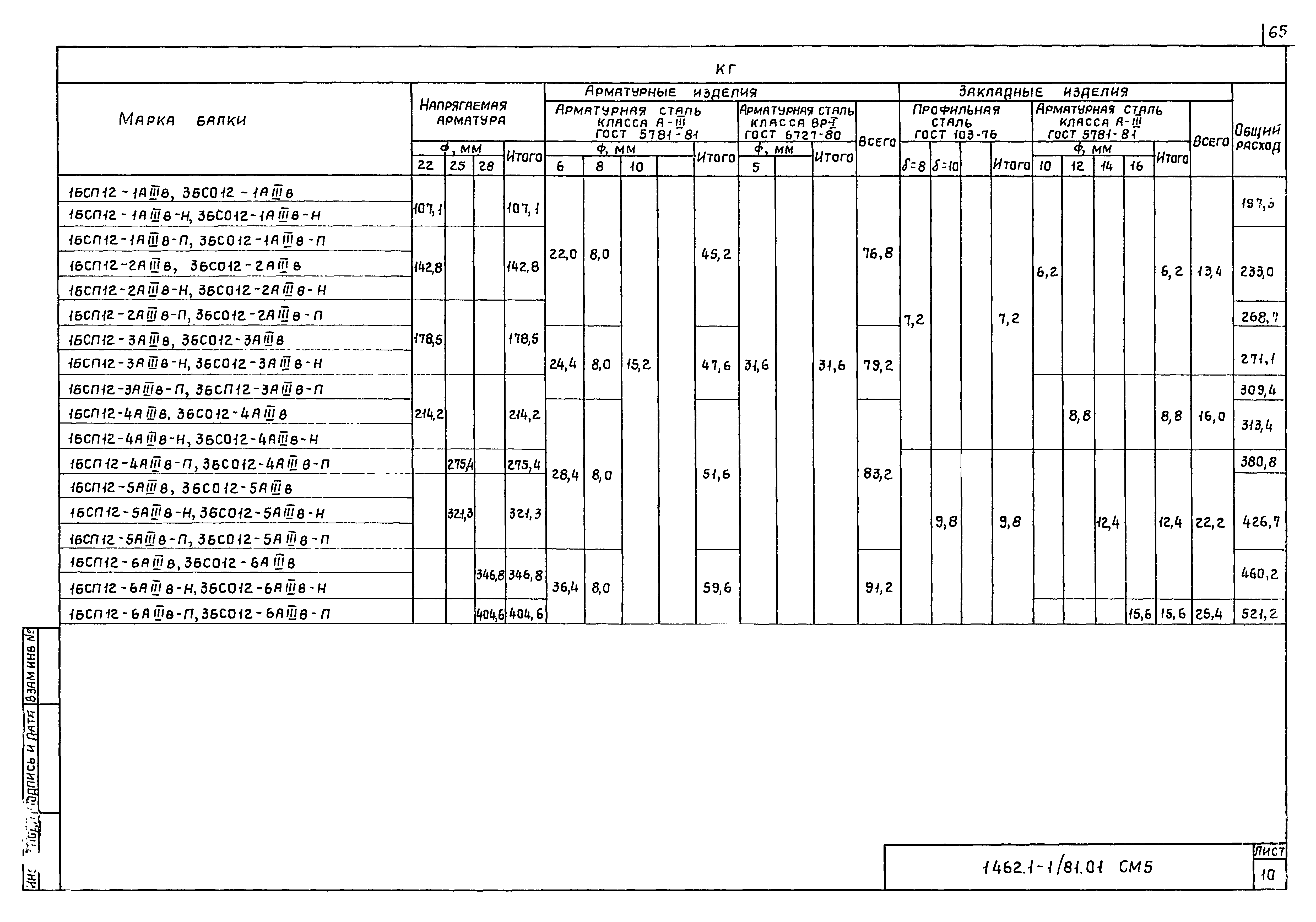 Серия 1.462.1-1/81