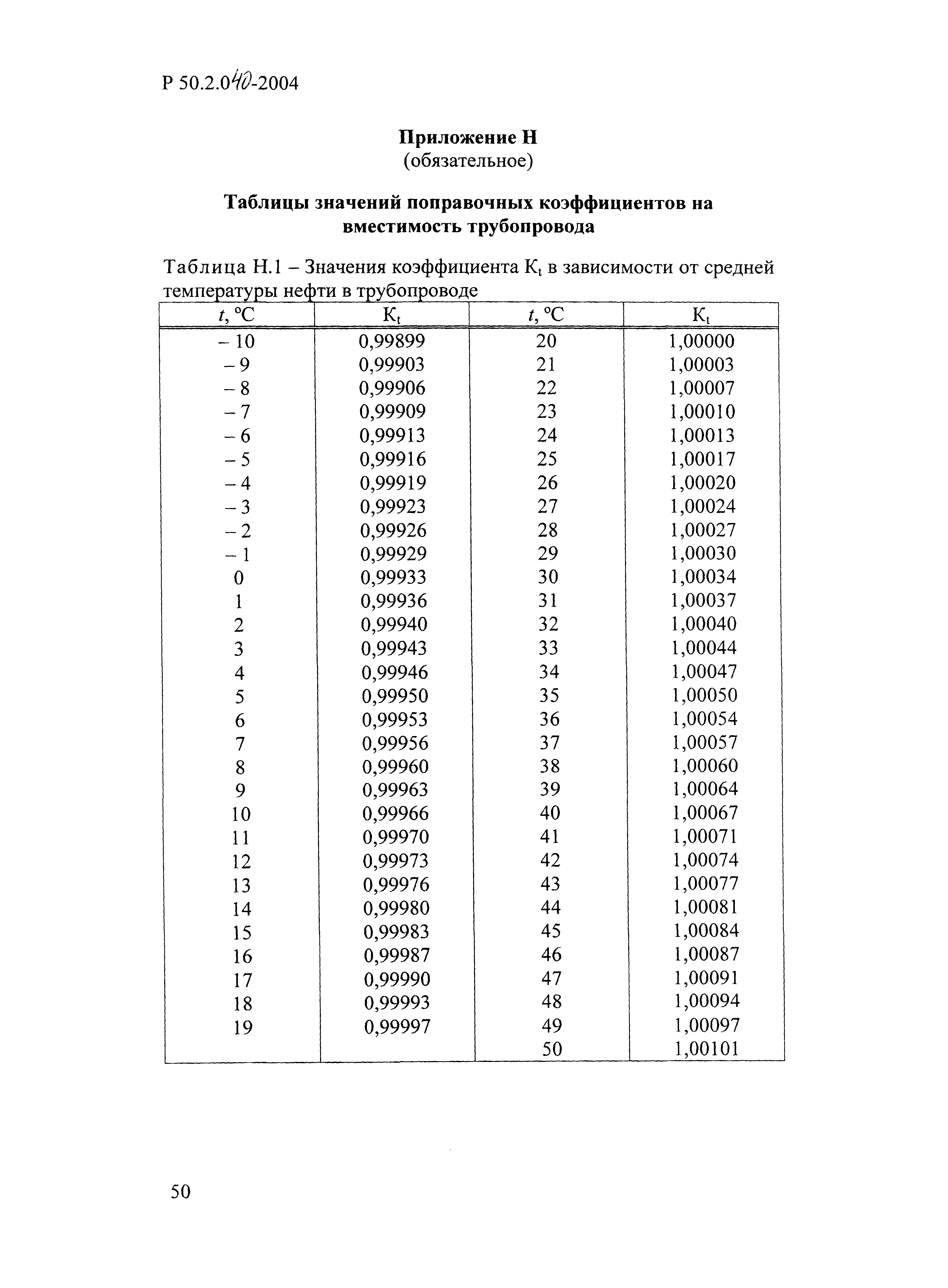 Р 50.2.040-2004