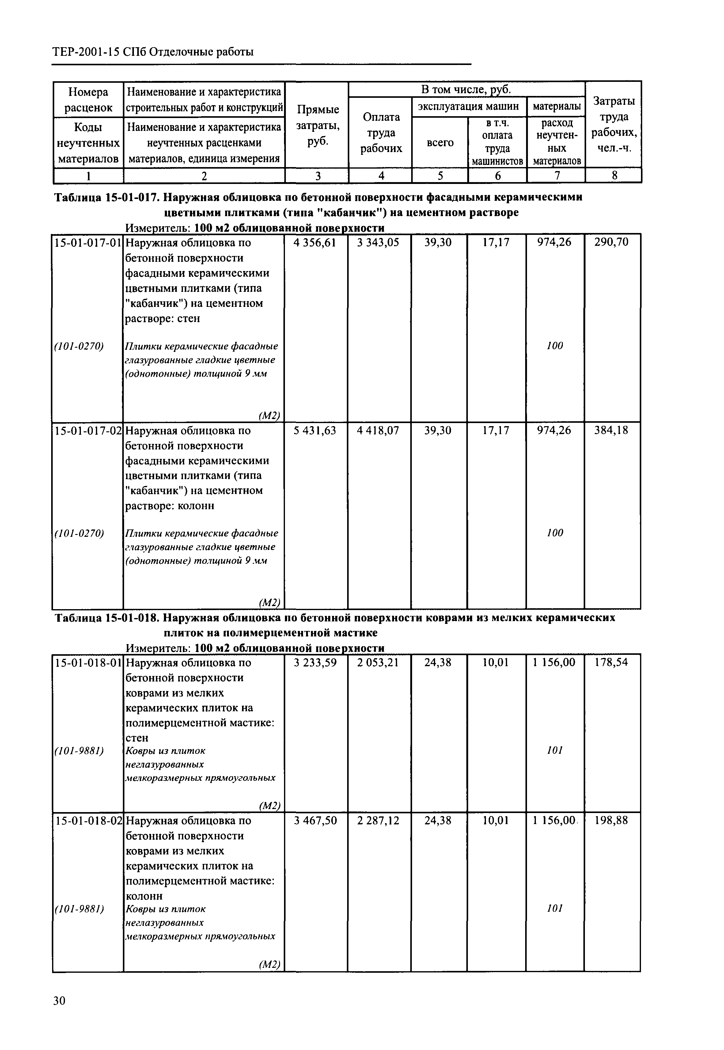 ТЕР 2001-15 СПб