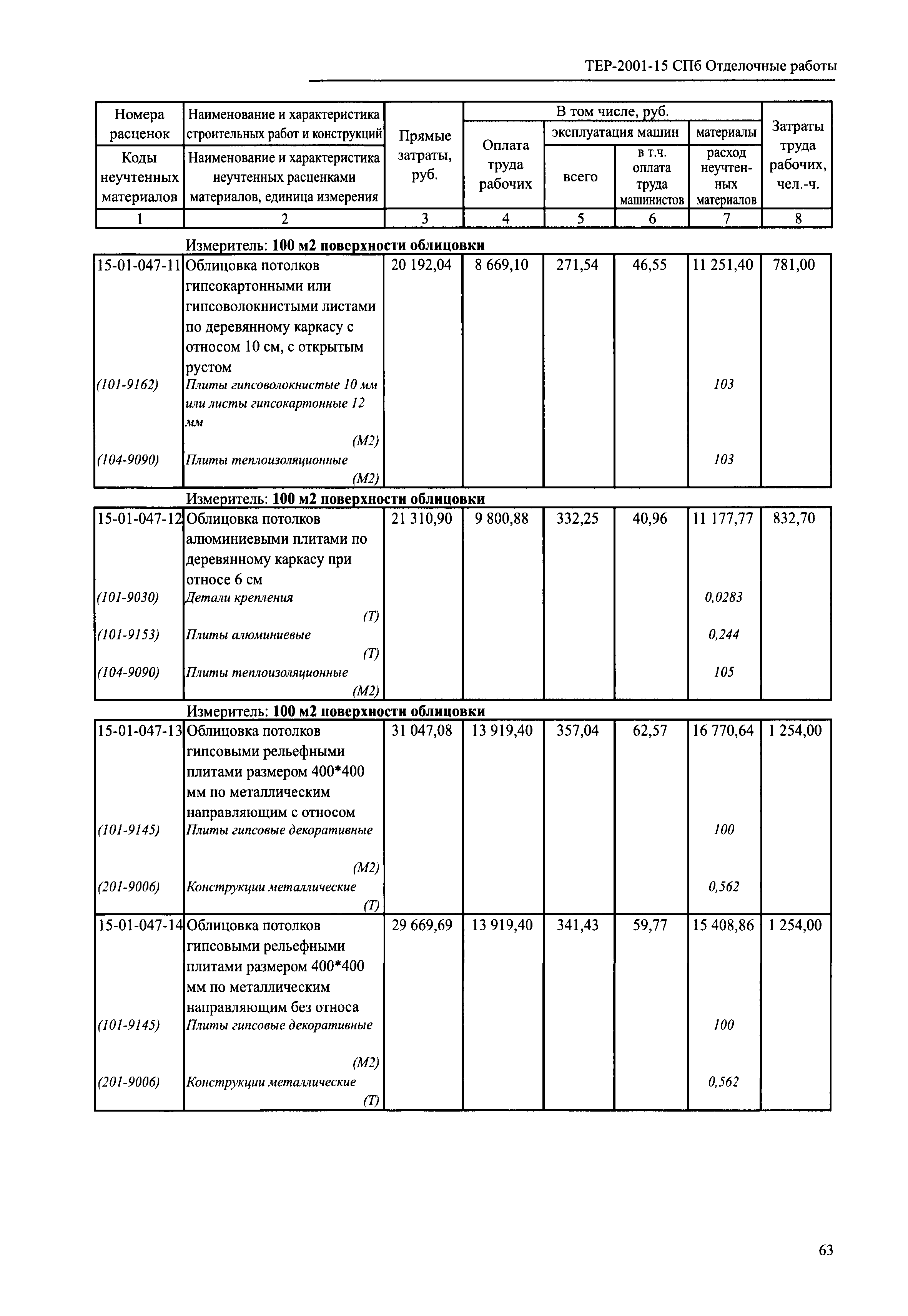 ТЕР 2001-15 СПб