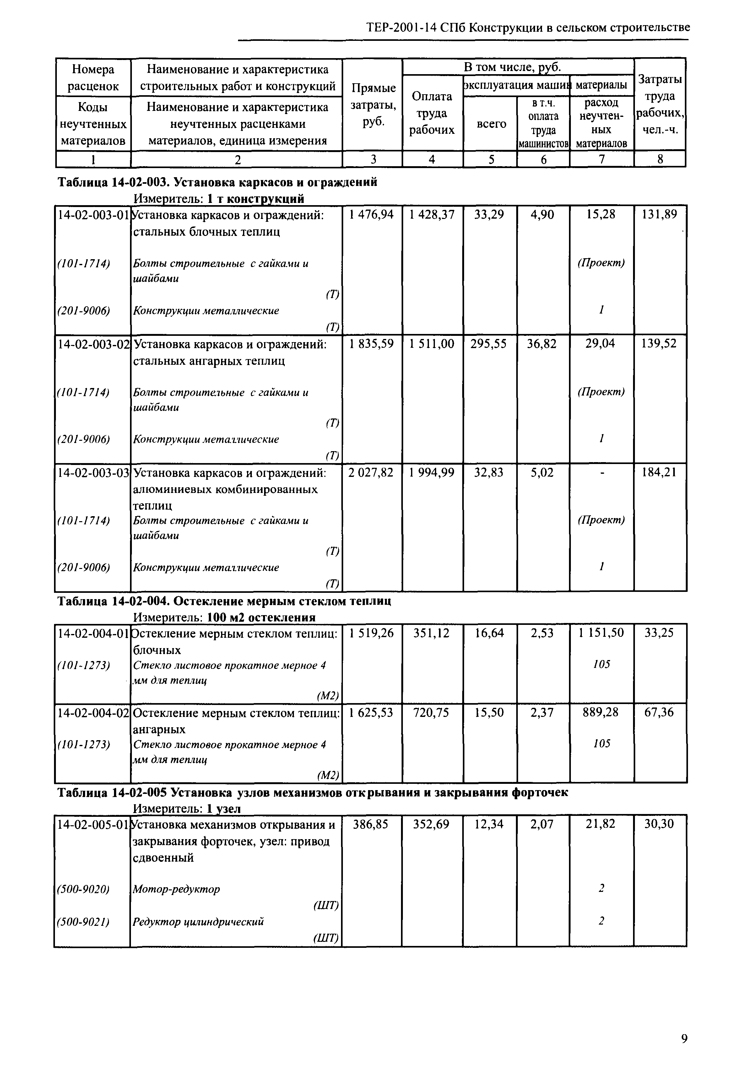 ТЕР 2001-14 СПб