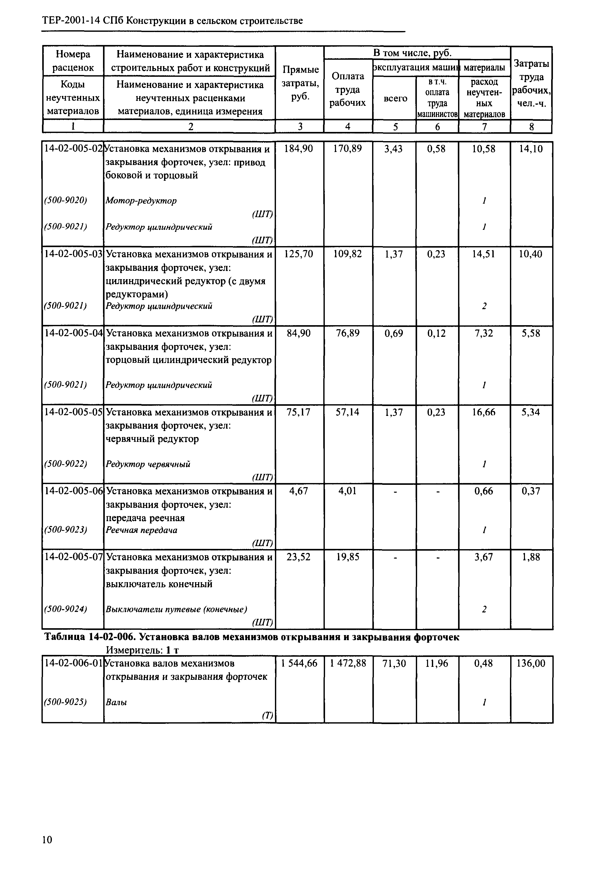 ТЕР 2001-14 СПб