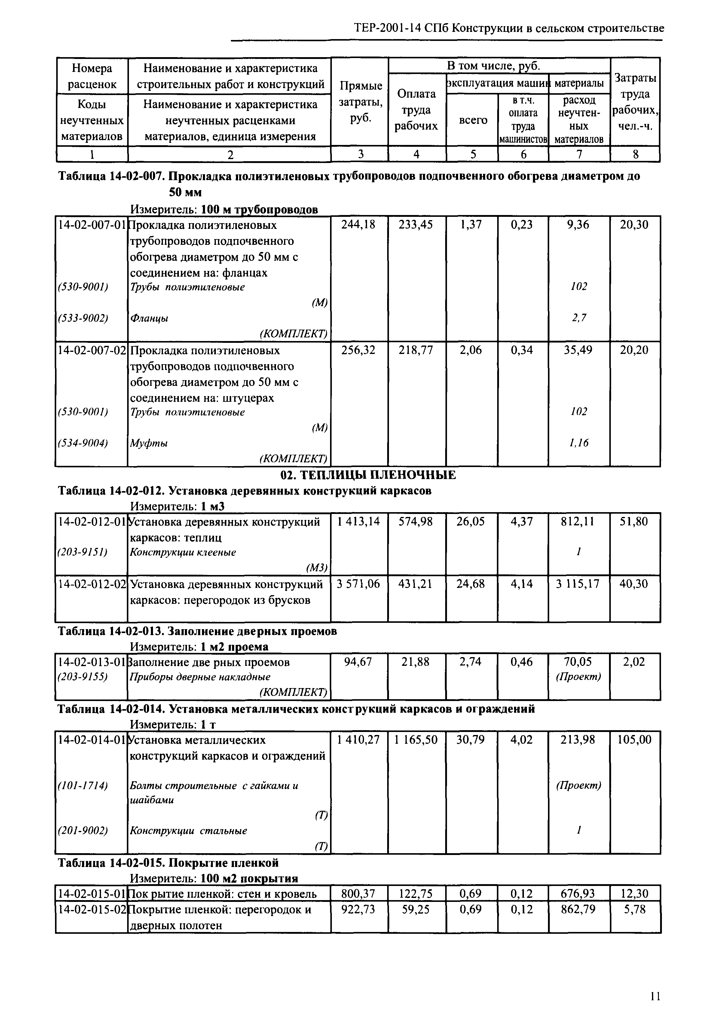 ТЕР 2001-14 СПб