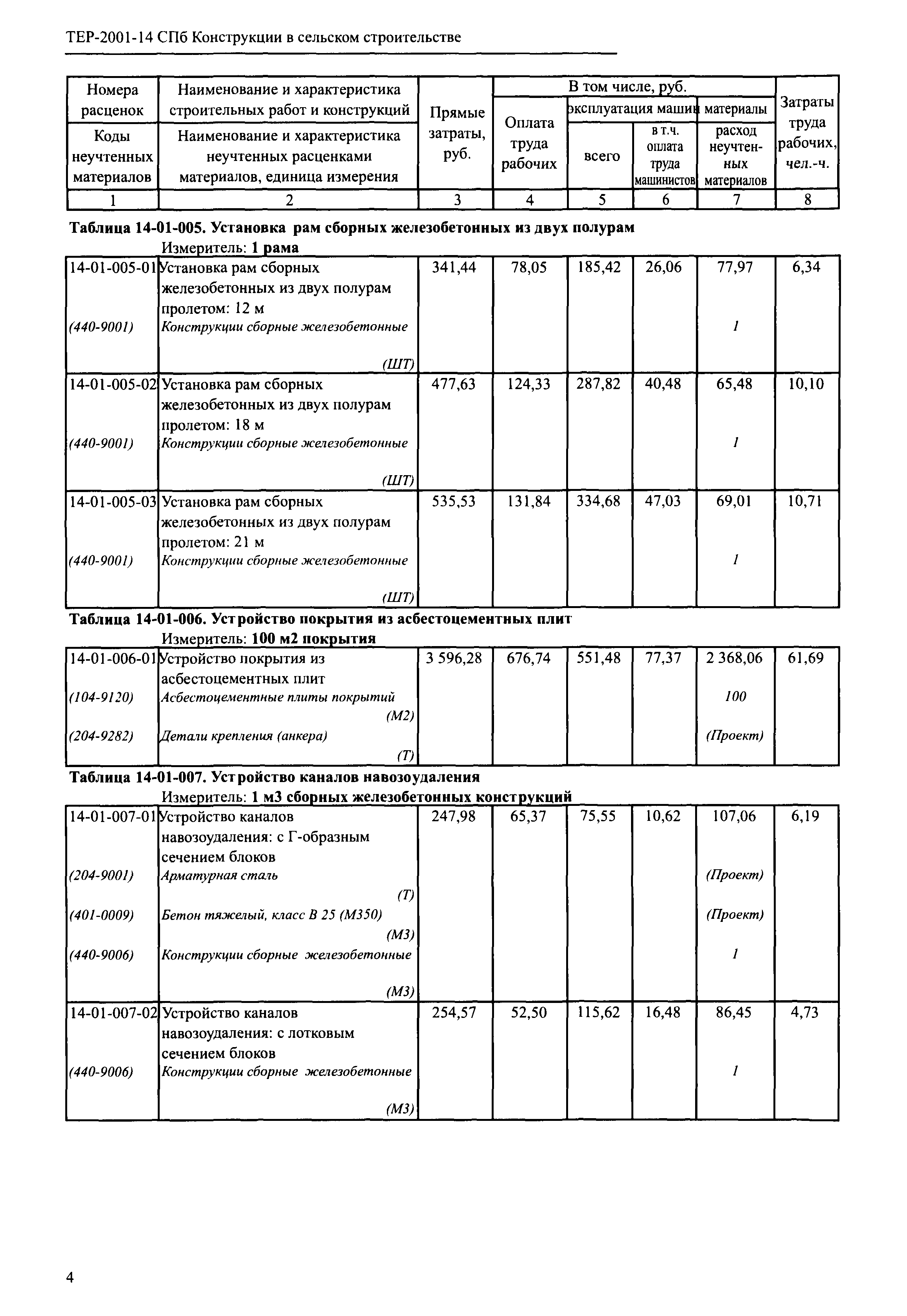 ТЕР 2001-14 СПб