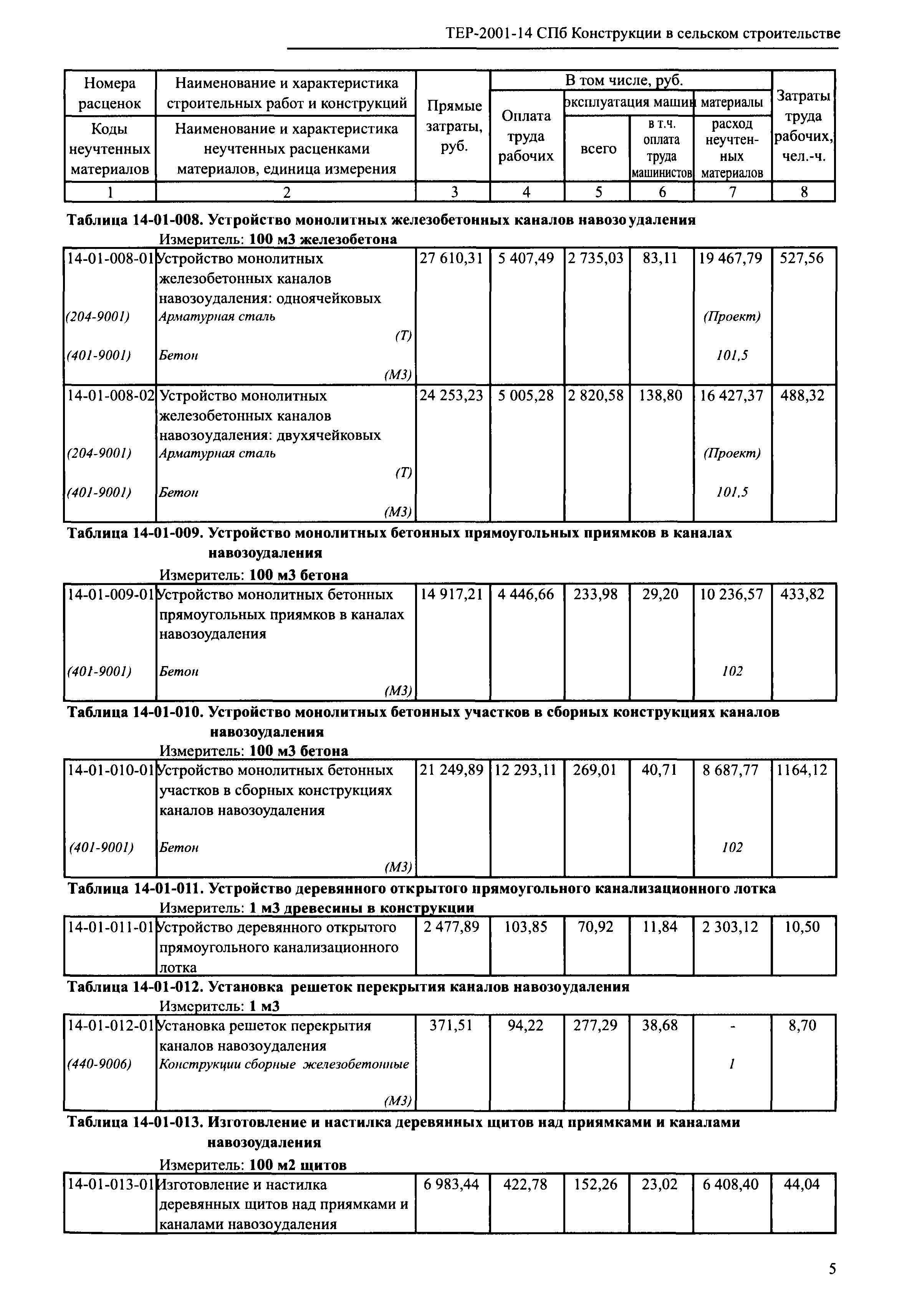 ТЕР 2001-14 СПб