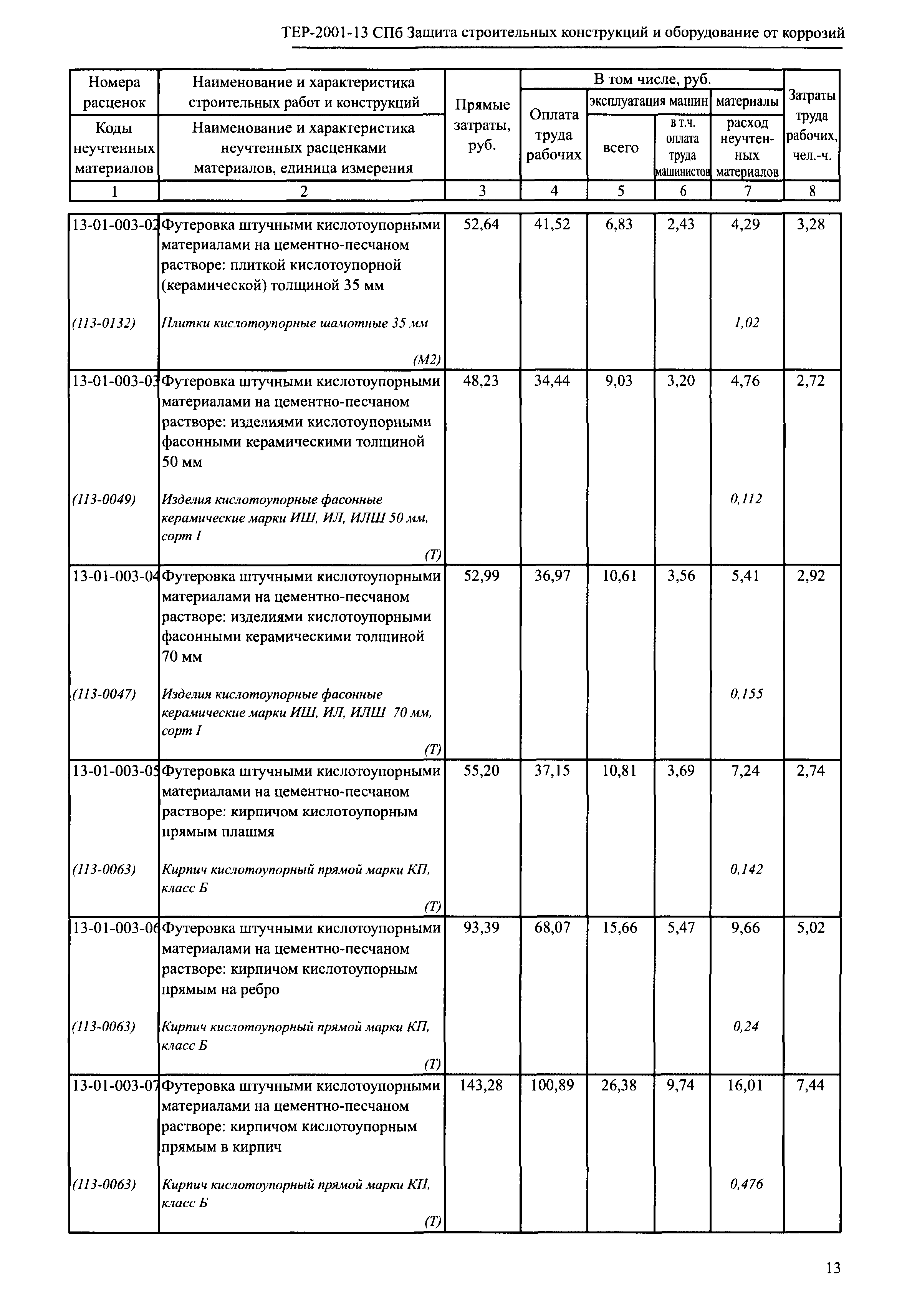 ТЕР 2001-13 СПб