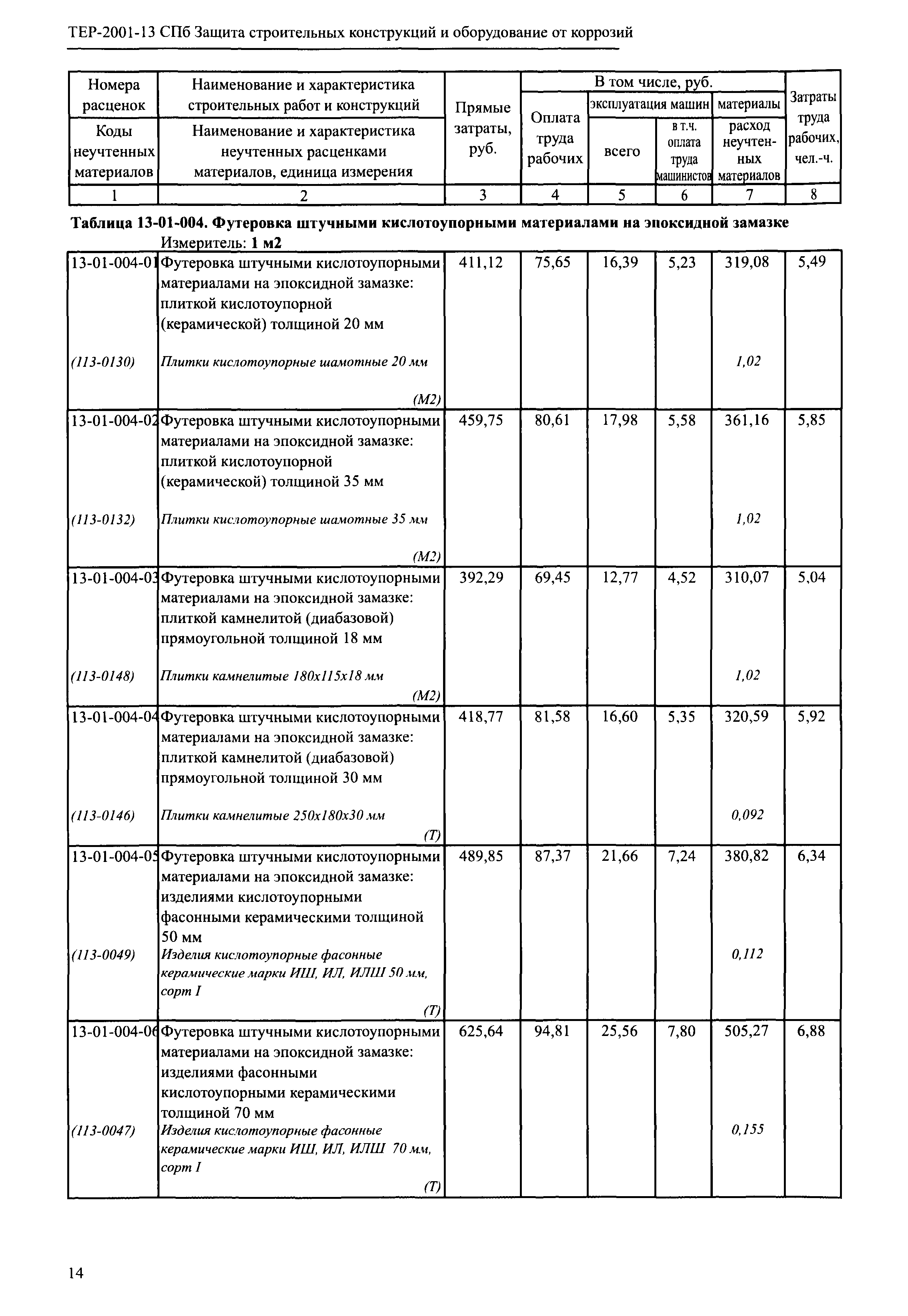 ТЕР 2001-13 СПб