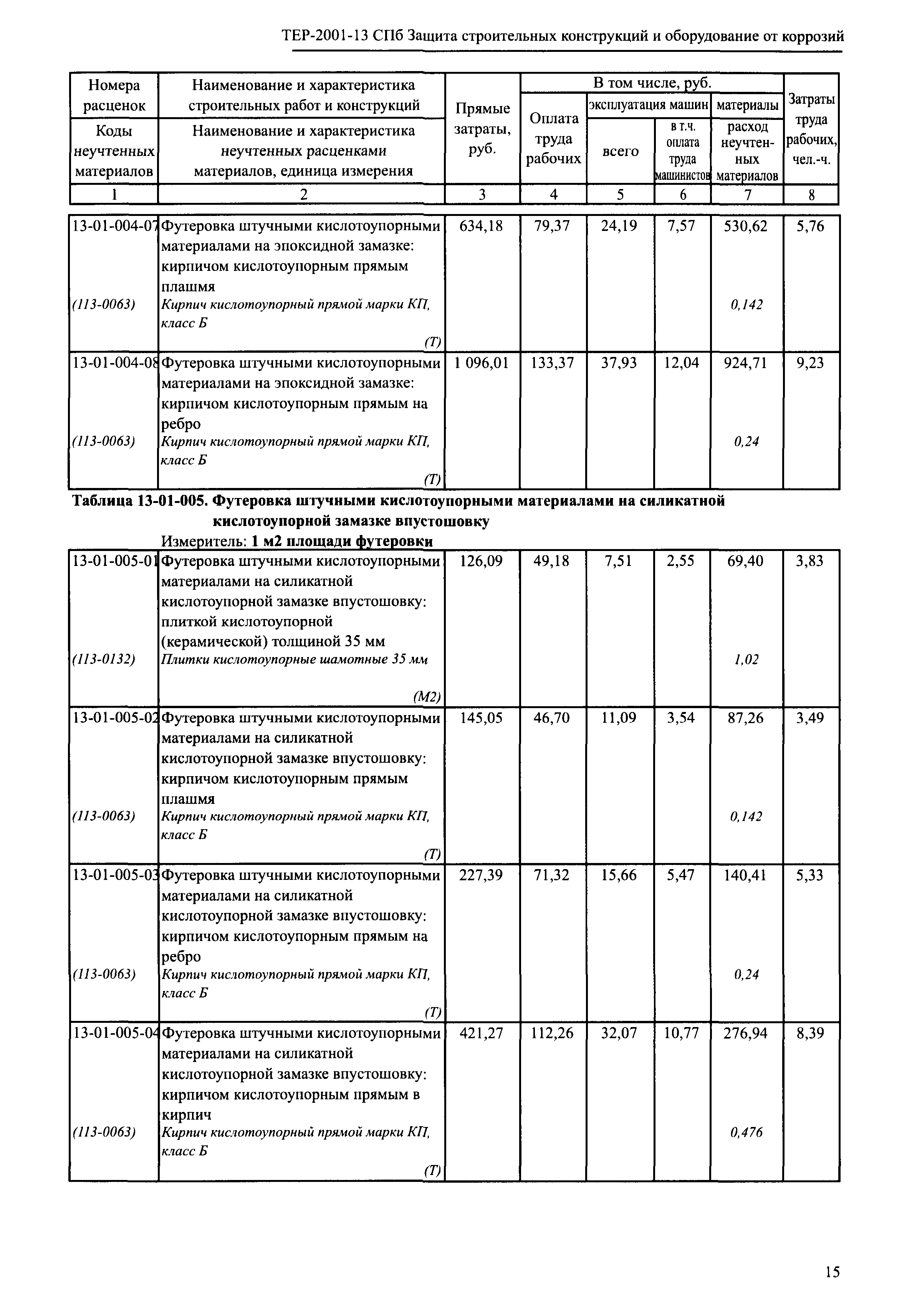 ТЕР 2001-13 СПб