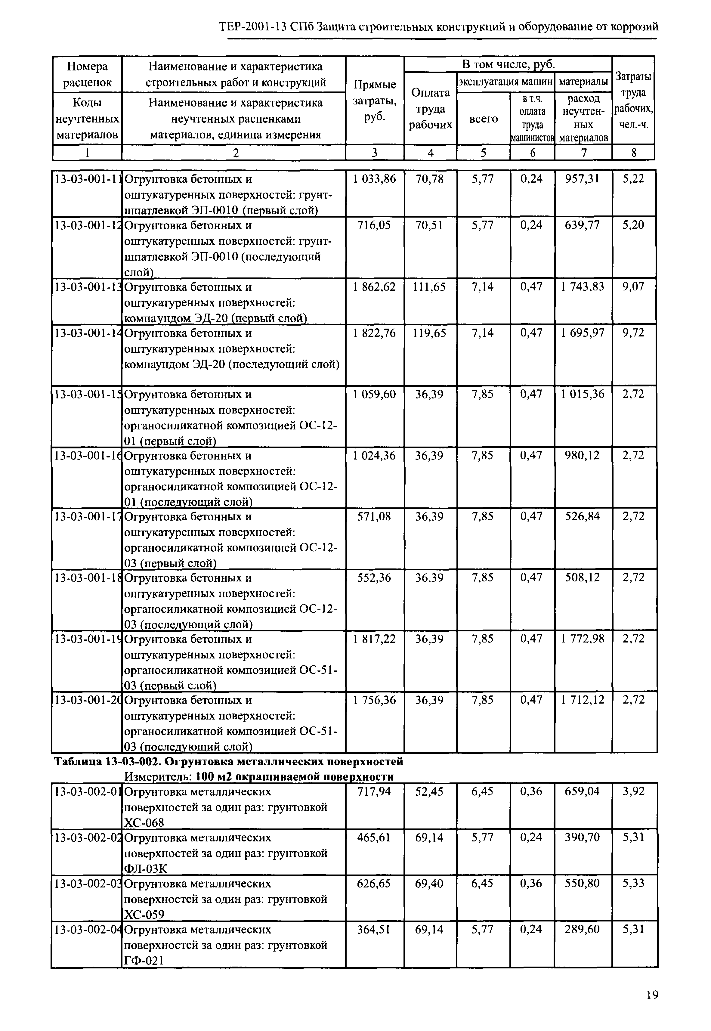 ТЕР 2001-13 СПб