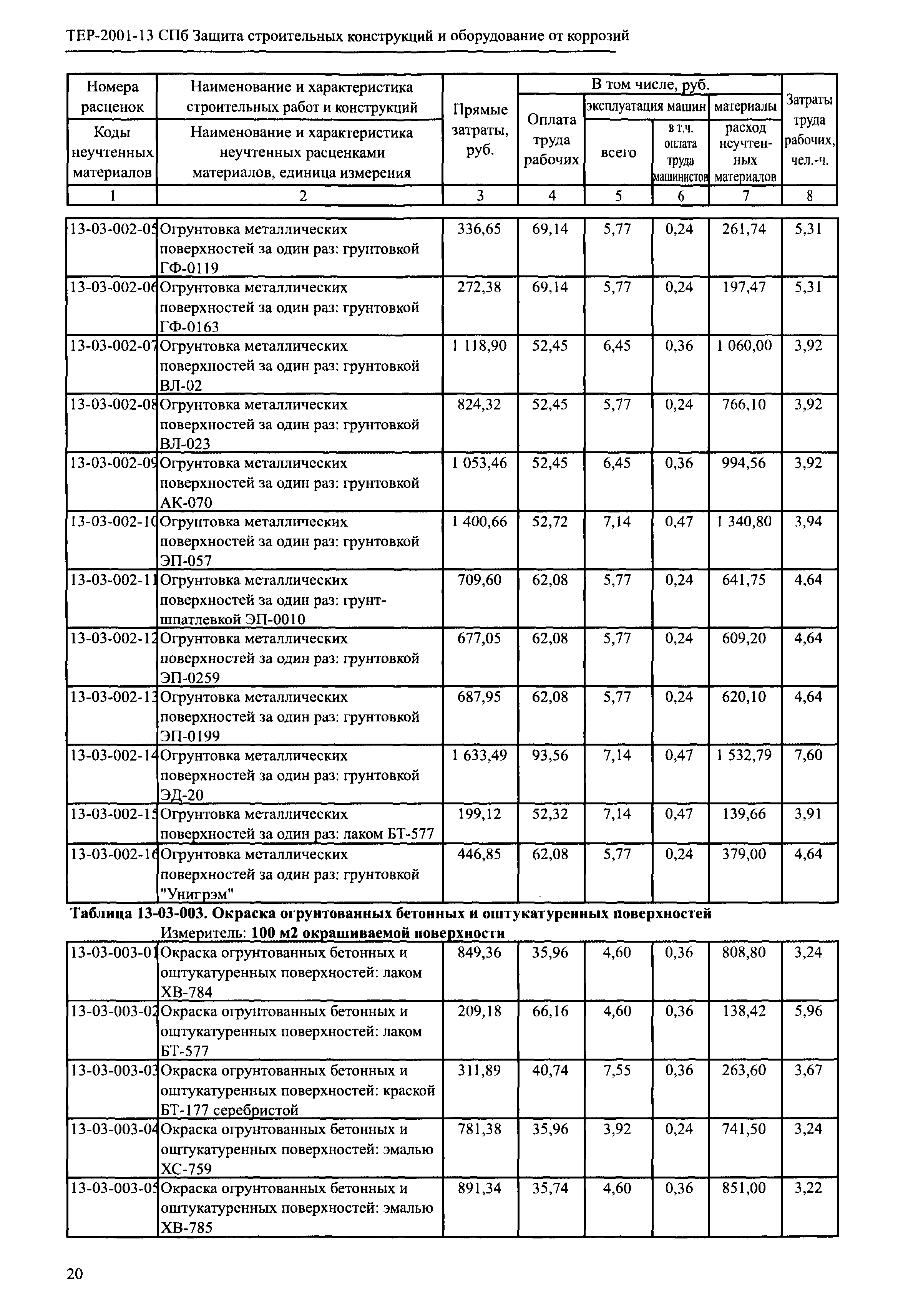 ТЕР 2001-13 СПб