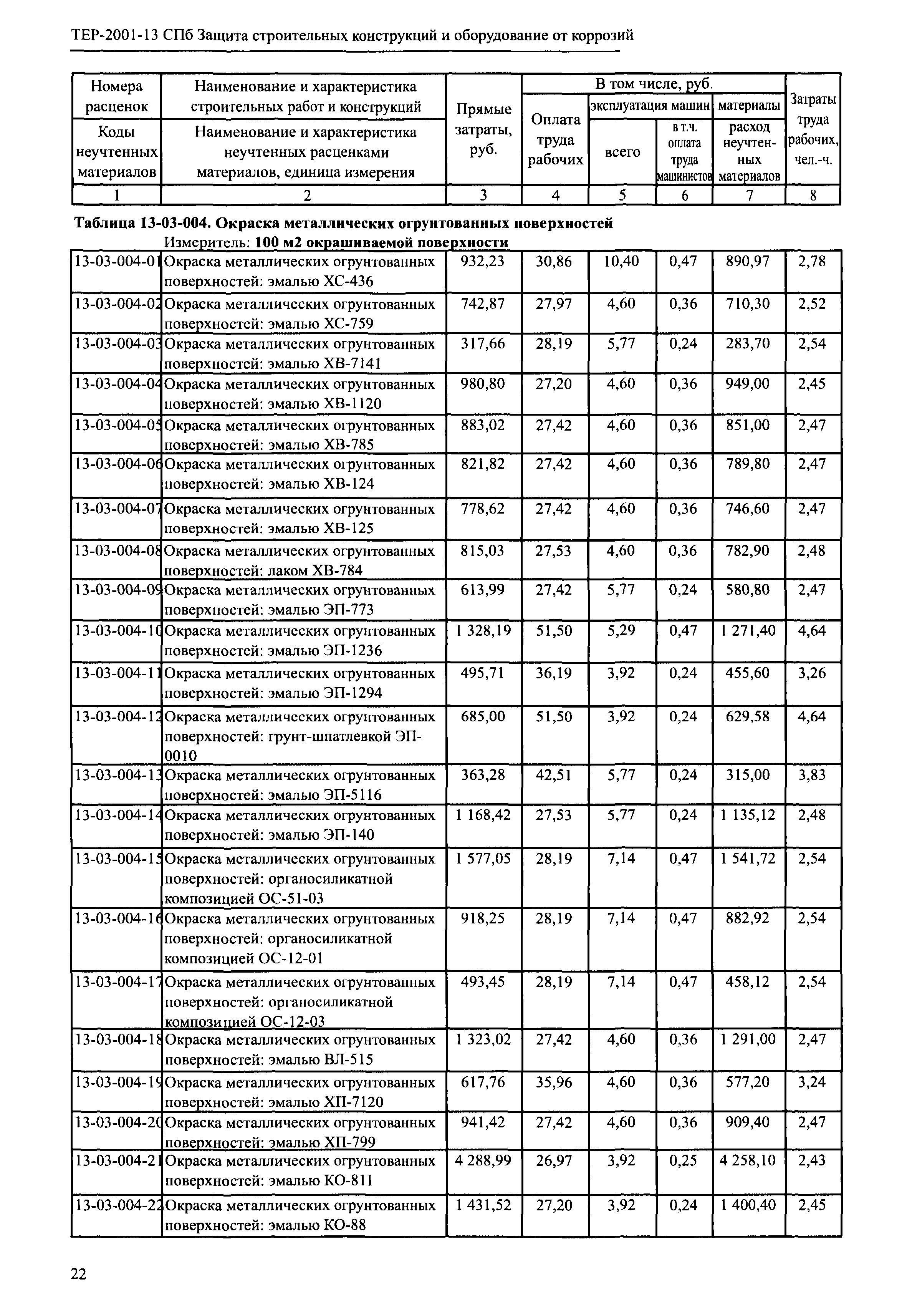 ТЕР 2001-13 СПб