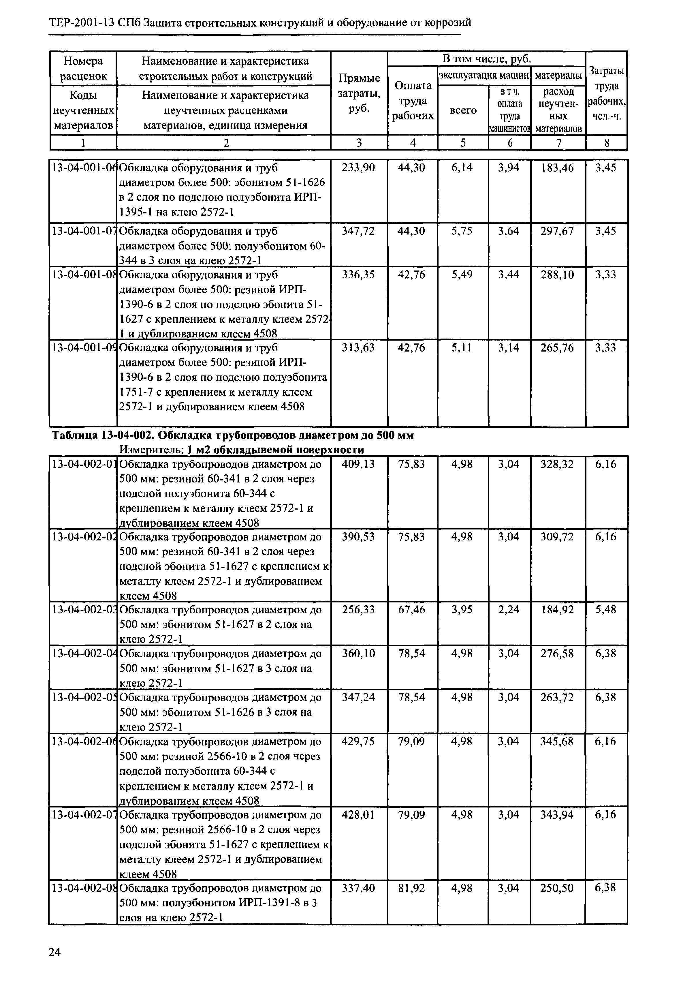 ТЕР 2001-13 СПб