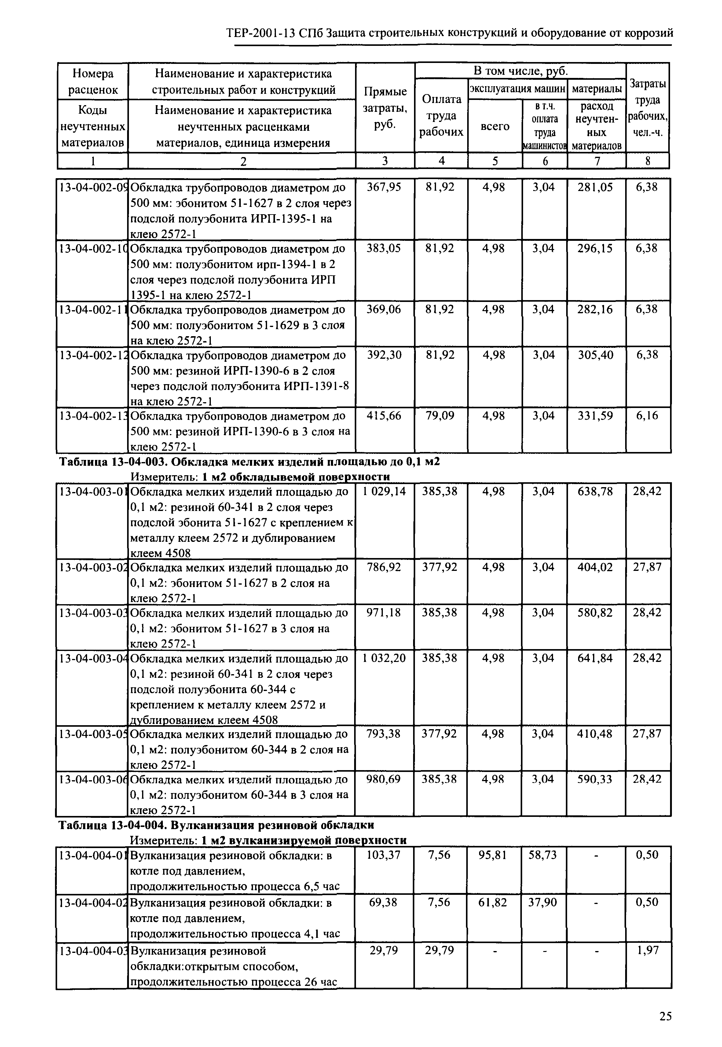 ТЕР 2001-13 СПб