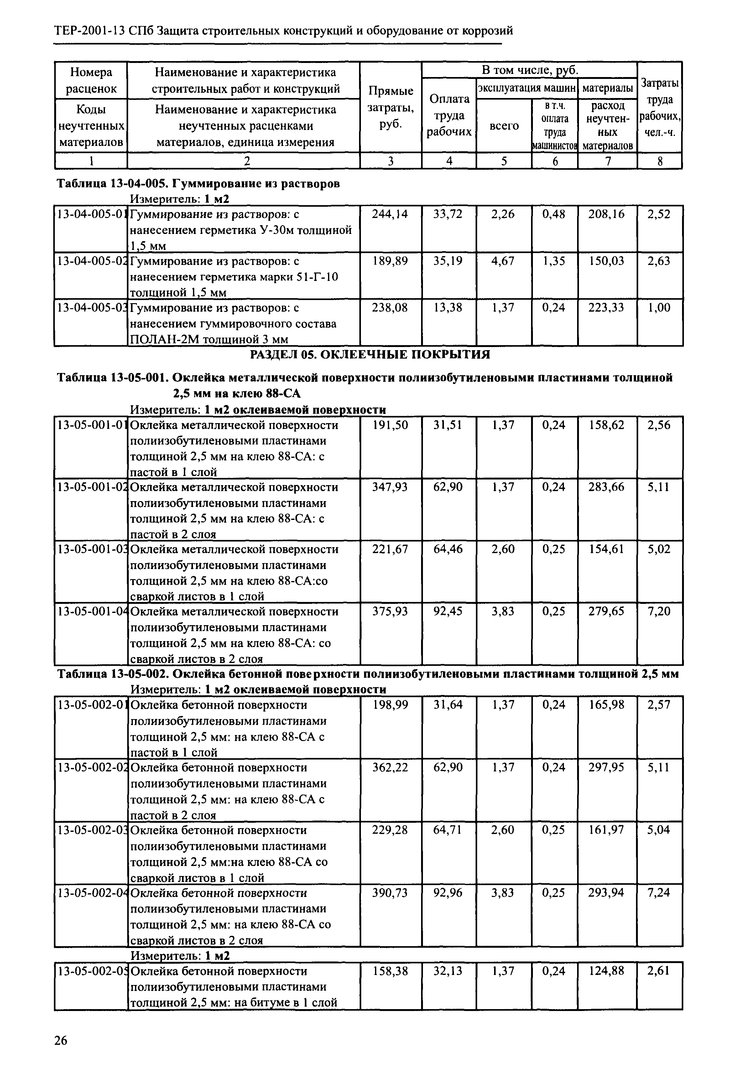 ТЕР 2001-13 СПб