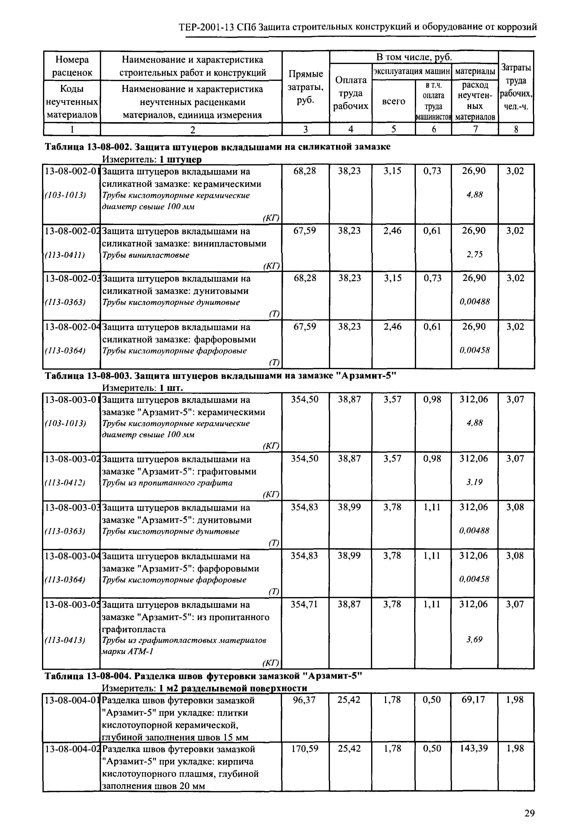 ТЕР 2001-13 СПб