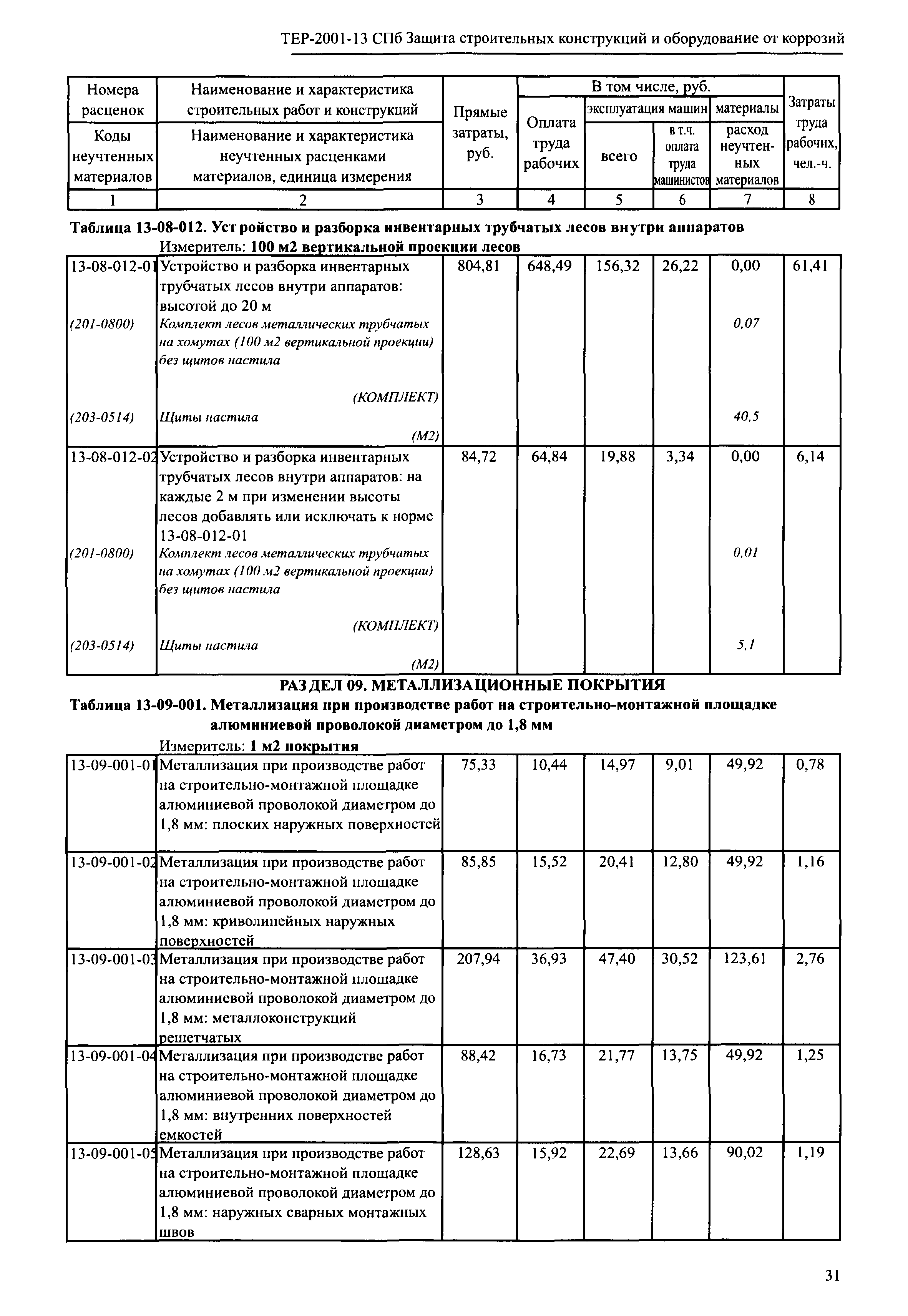 ТЕР 2001-13 СПб