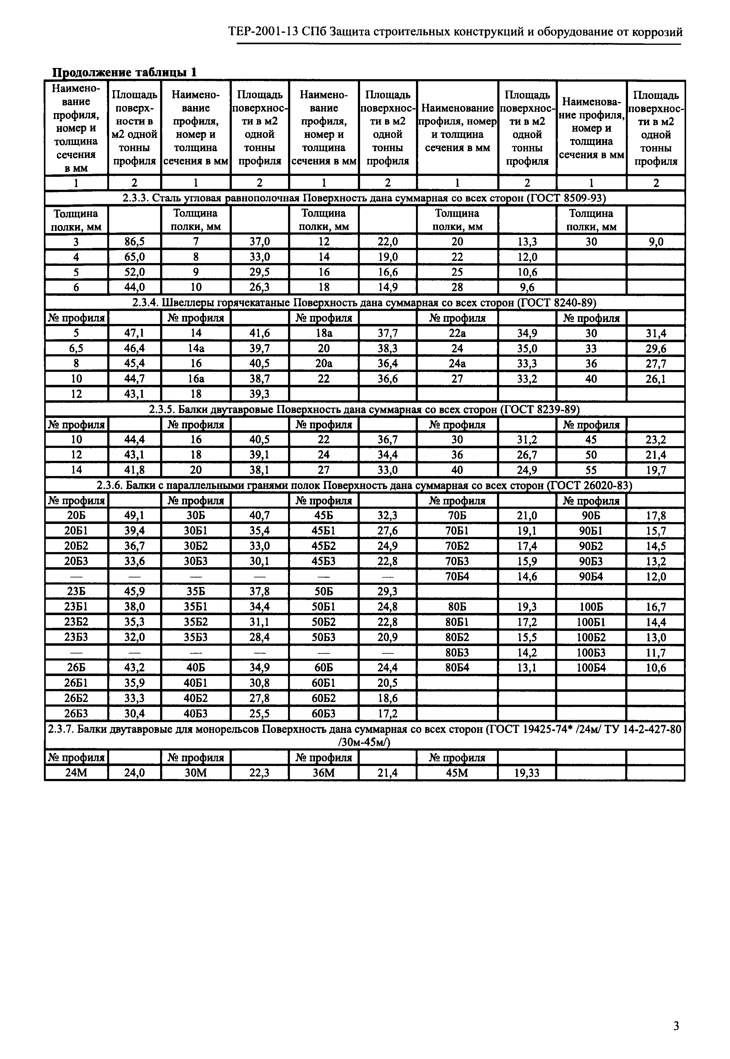 ТЕР 2001-13 СПб