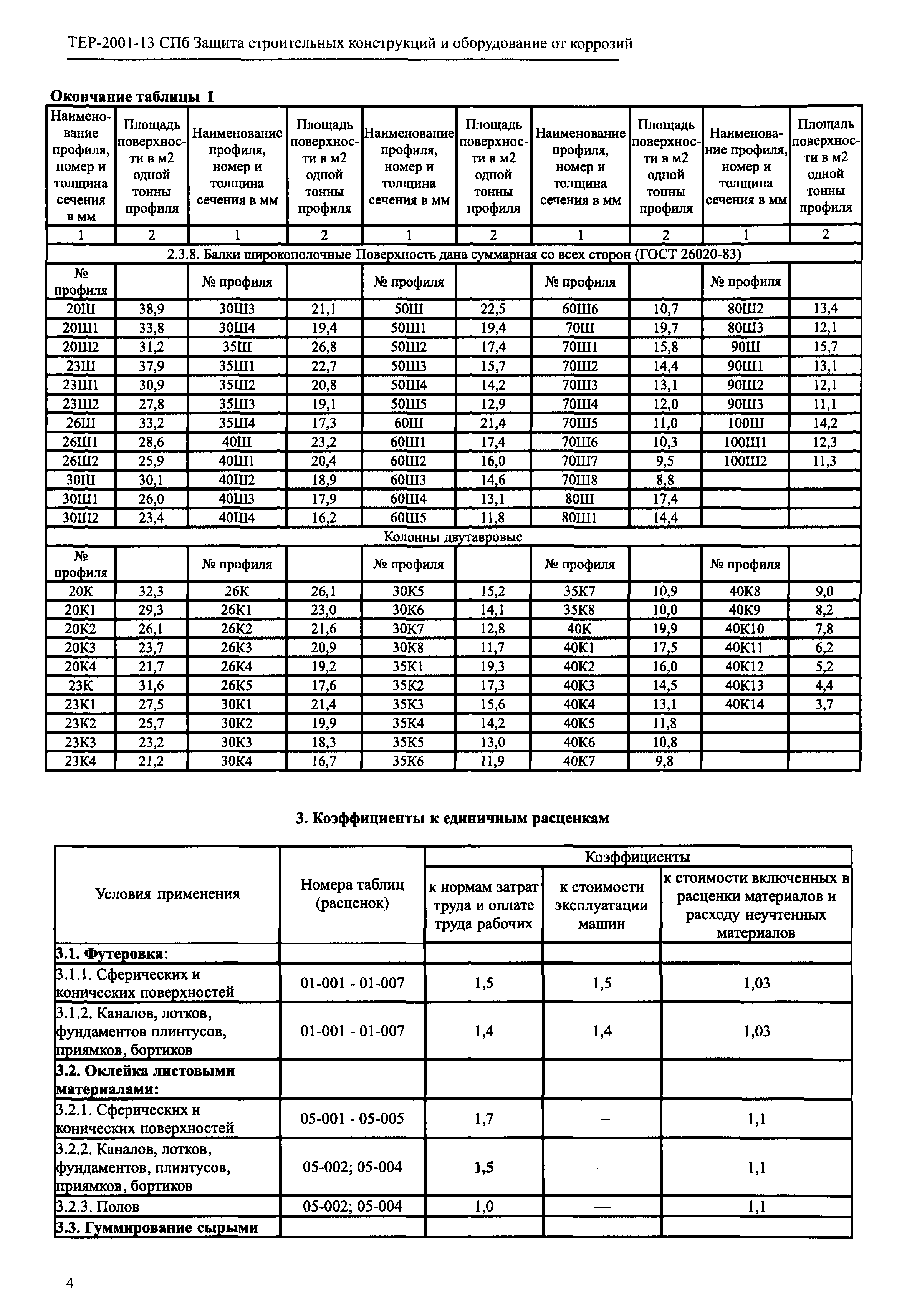 ТЕР 2001-13 СПб