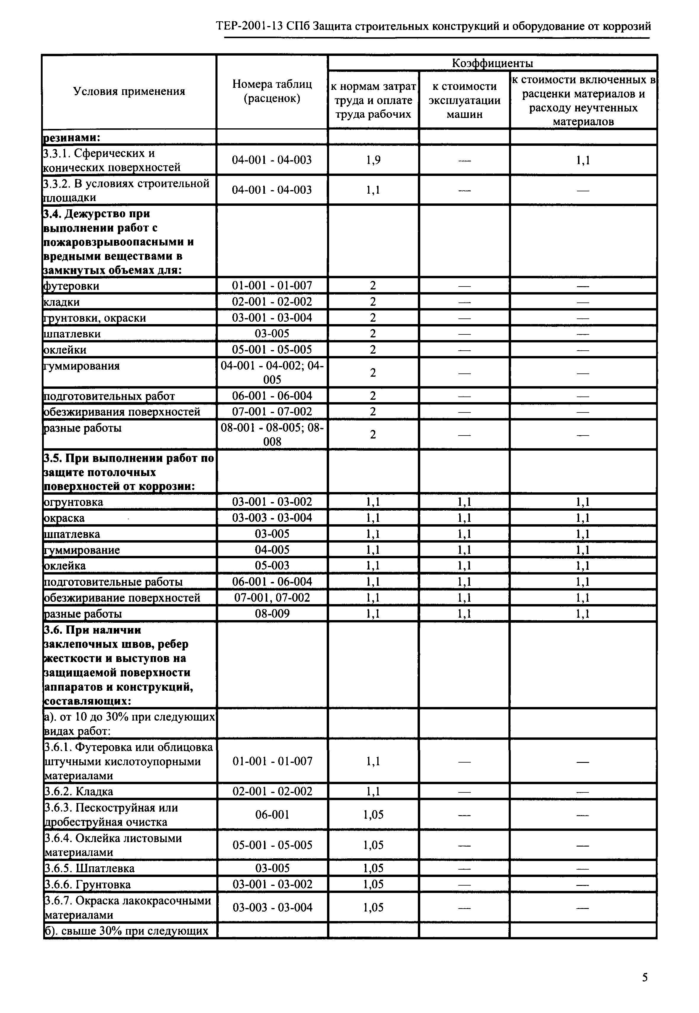 ТЕР 2001-13 СПб