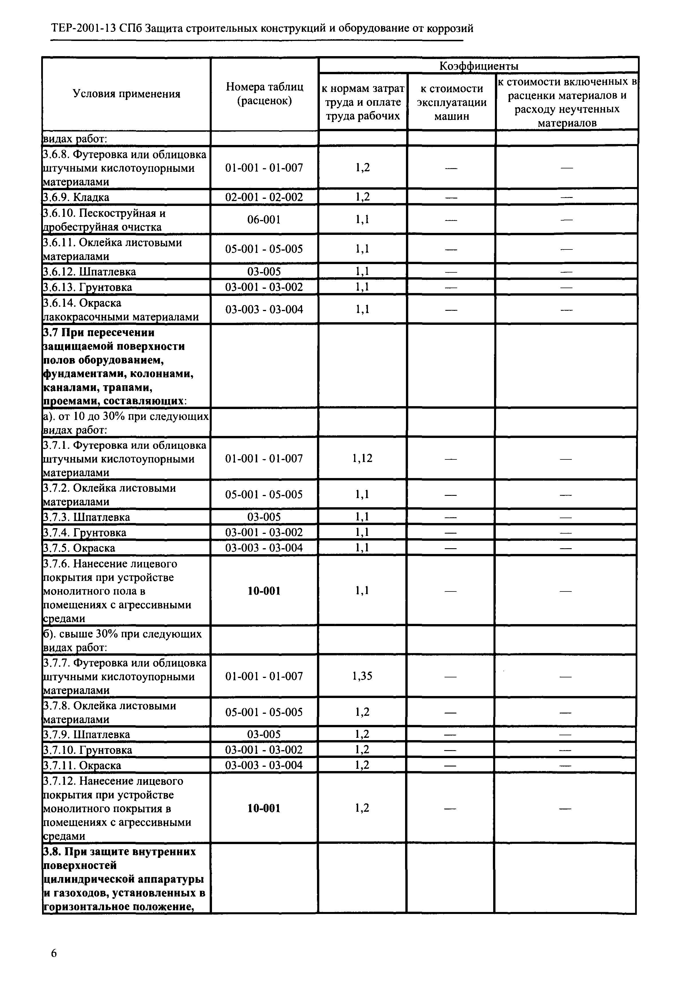 ТЕР 2001-13 СПб