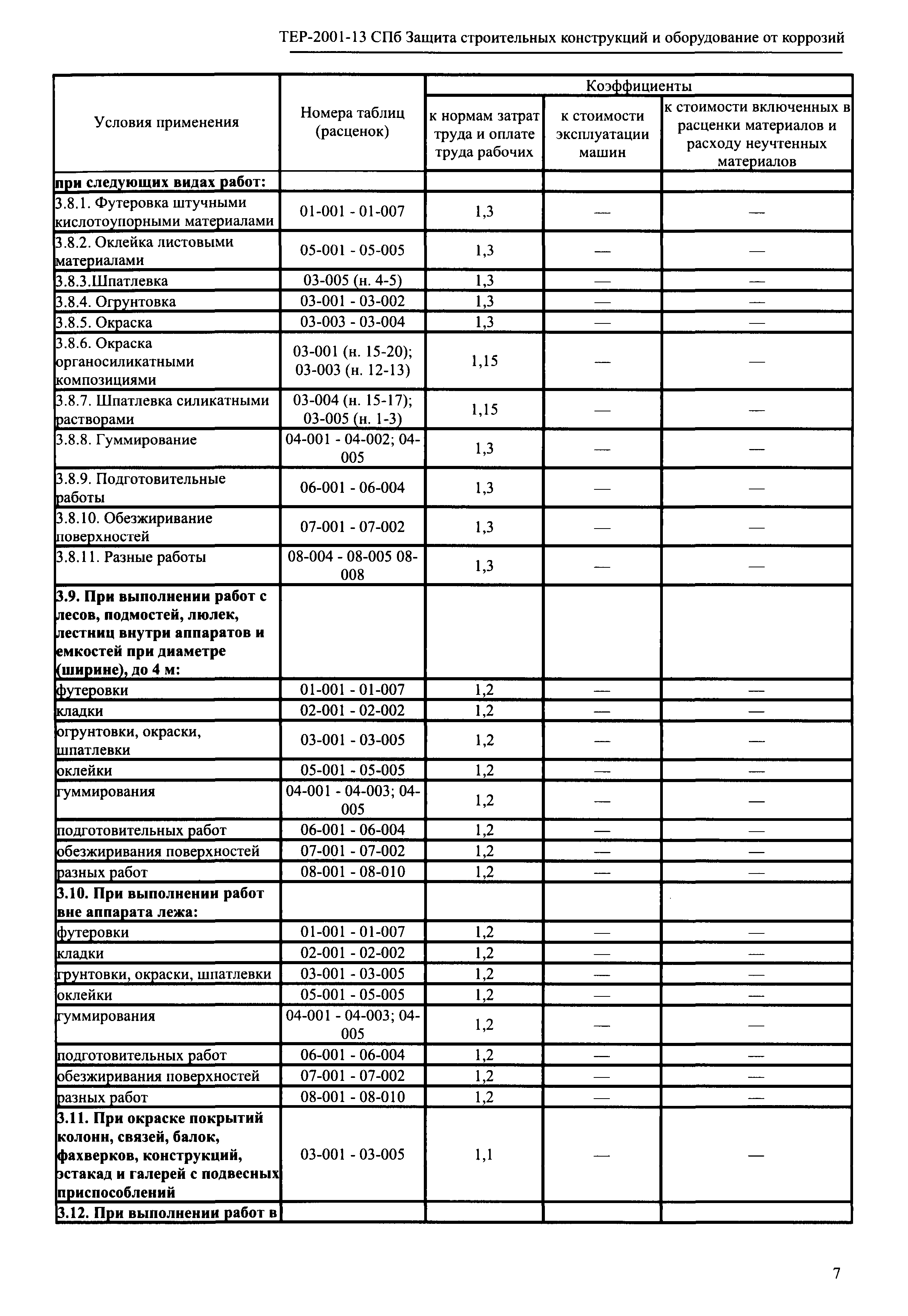 ТЕР 2001-13 СПб