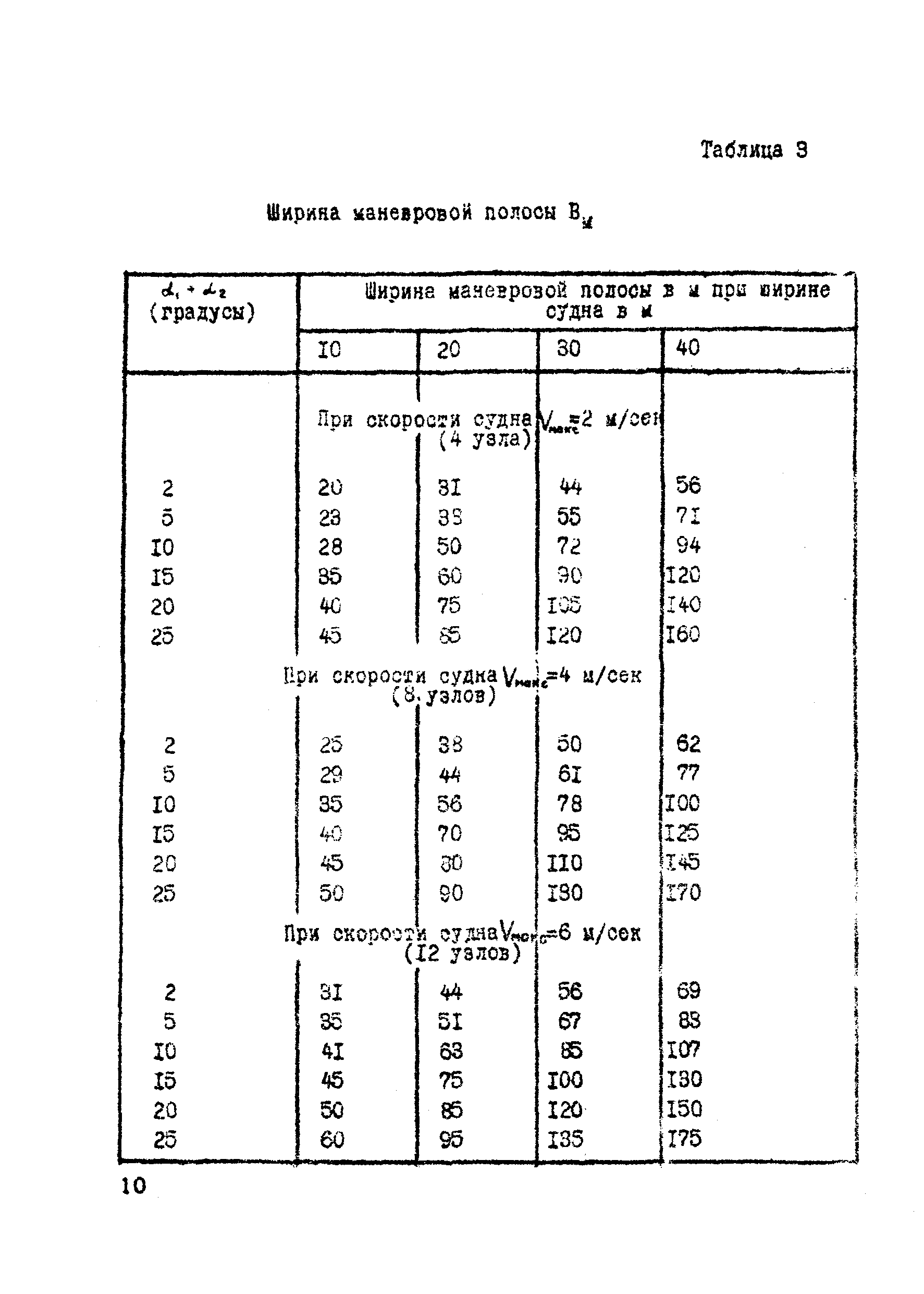 ВСН 19-70/ММФ