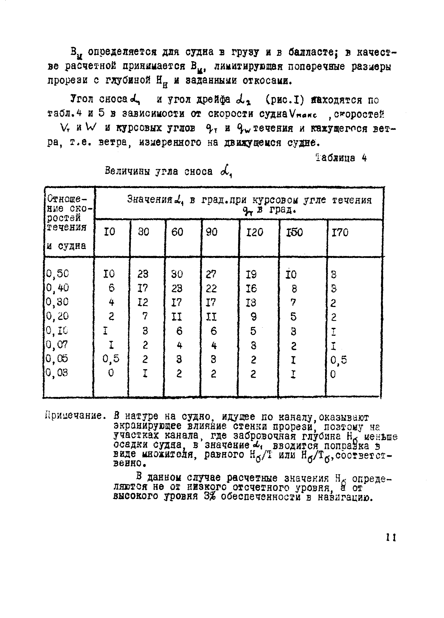 ВСН 19-70/ММФ