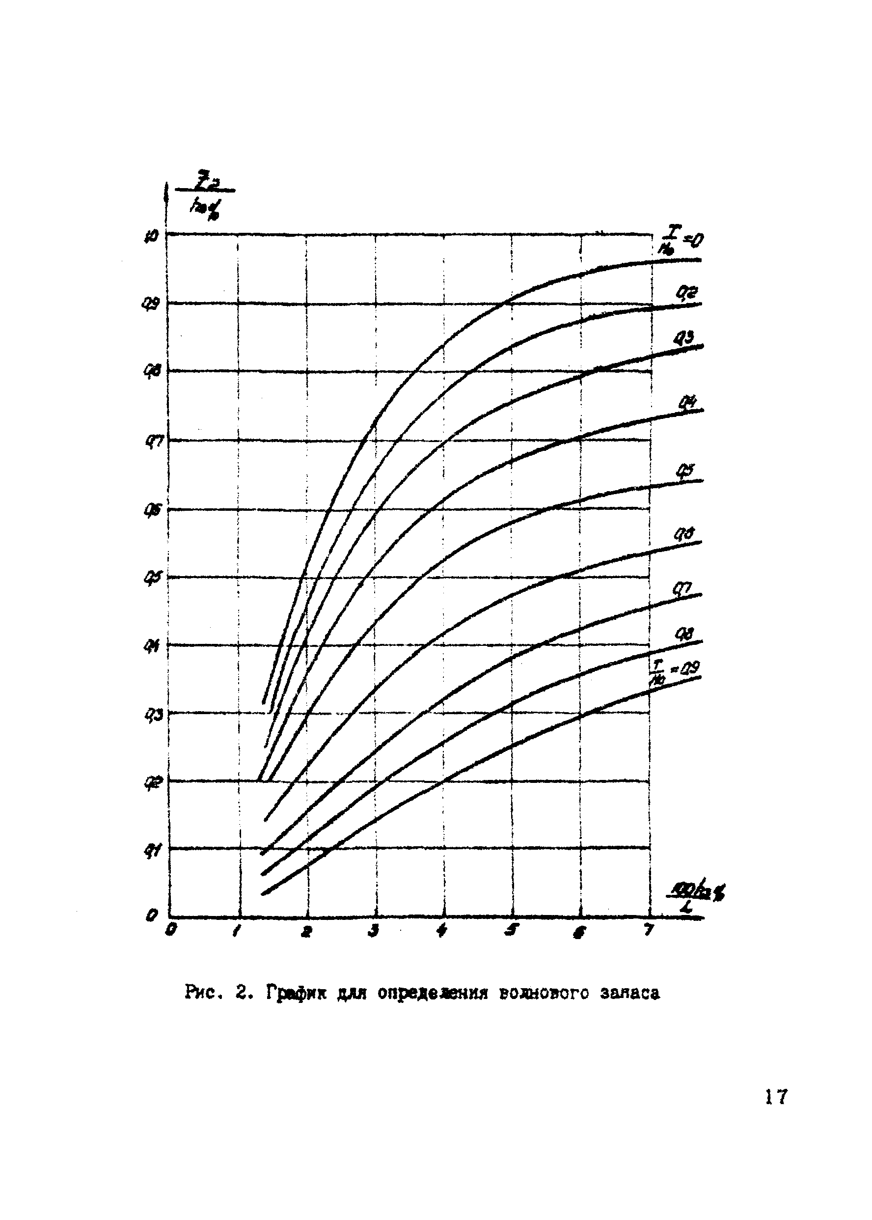 ВСН 19-70/ММФ