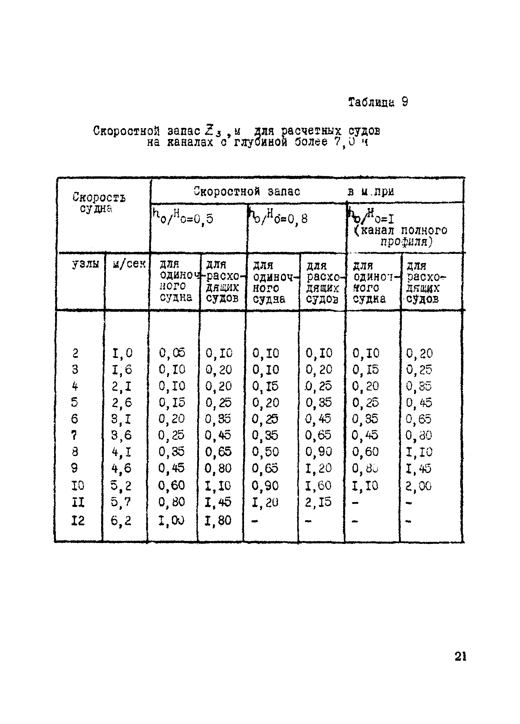 ВСН 19-70/ММФ