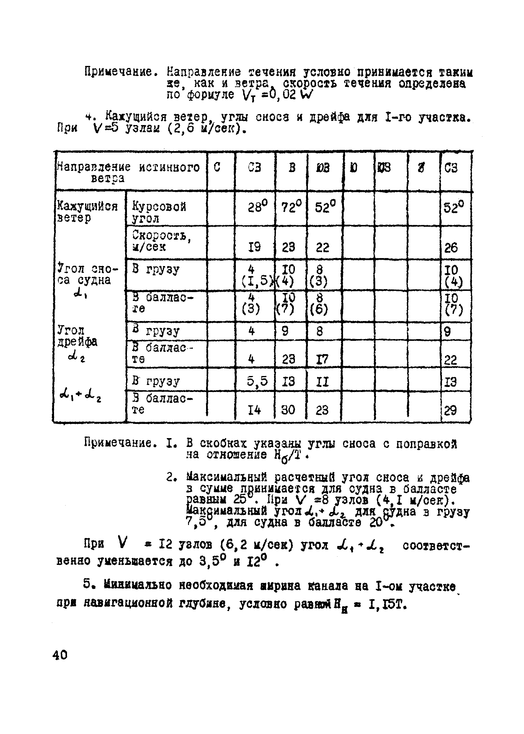 ВСН 19-70/ММФ