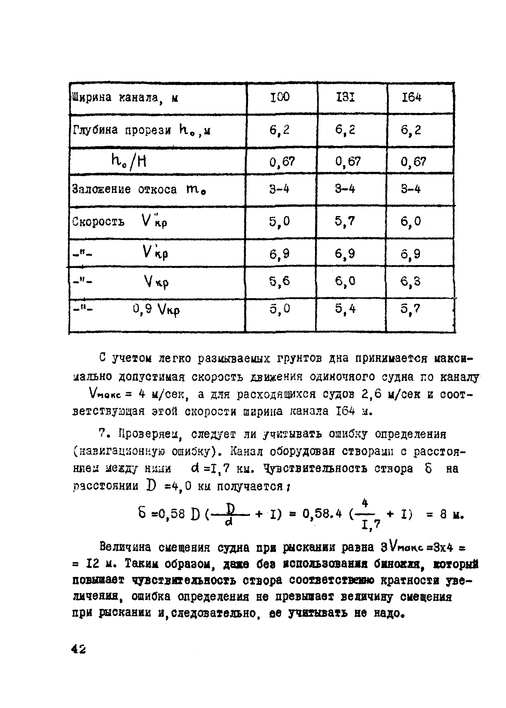 ВСН 19-70/ММФ