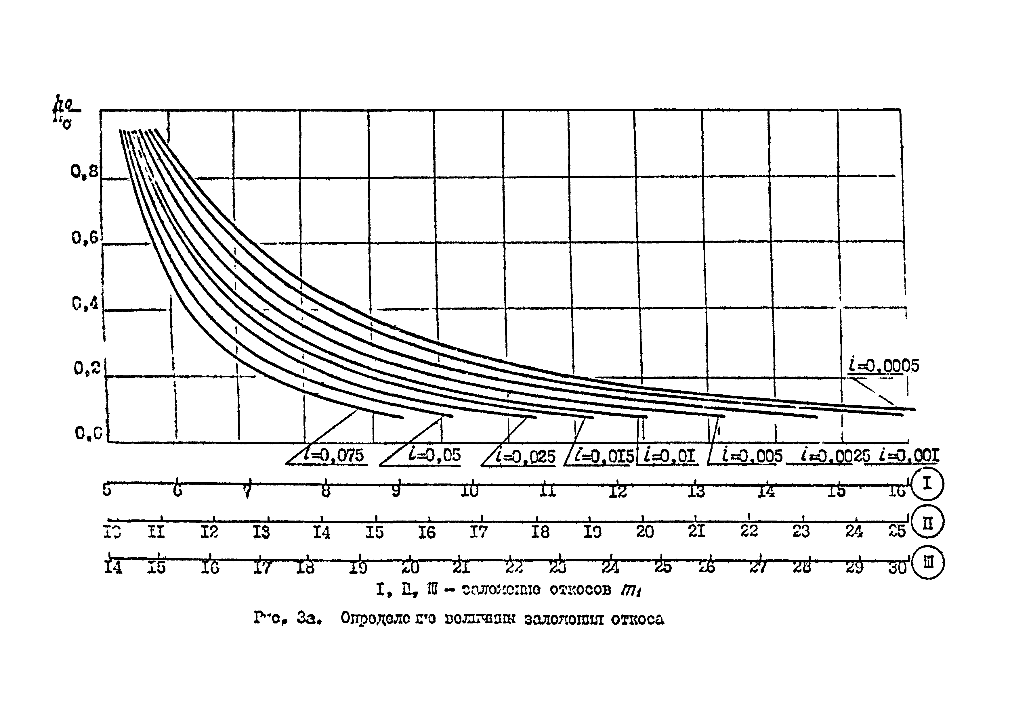 ВСН 19-70/ММФ