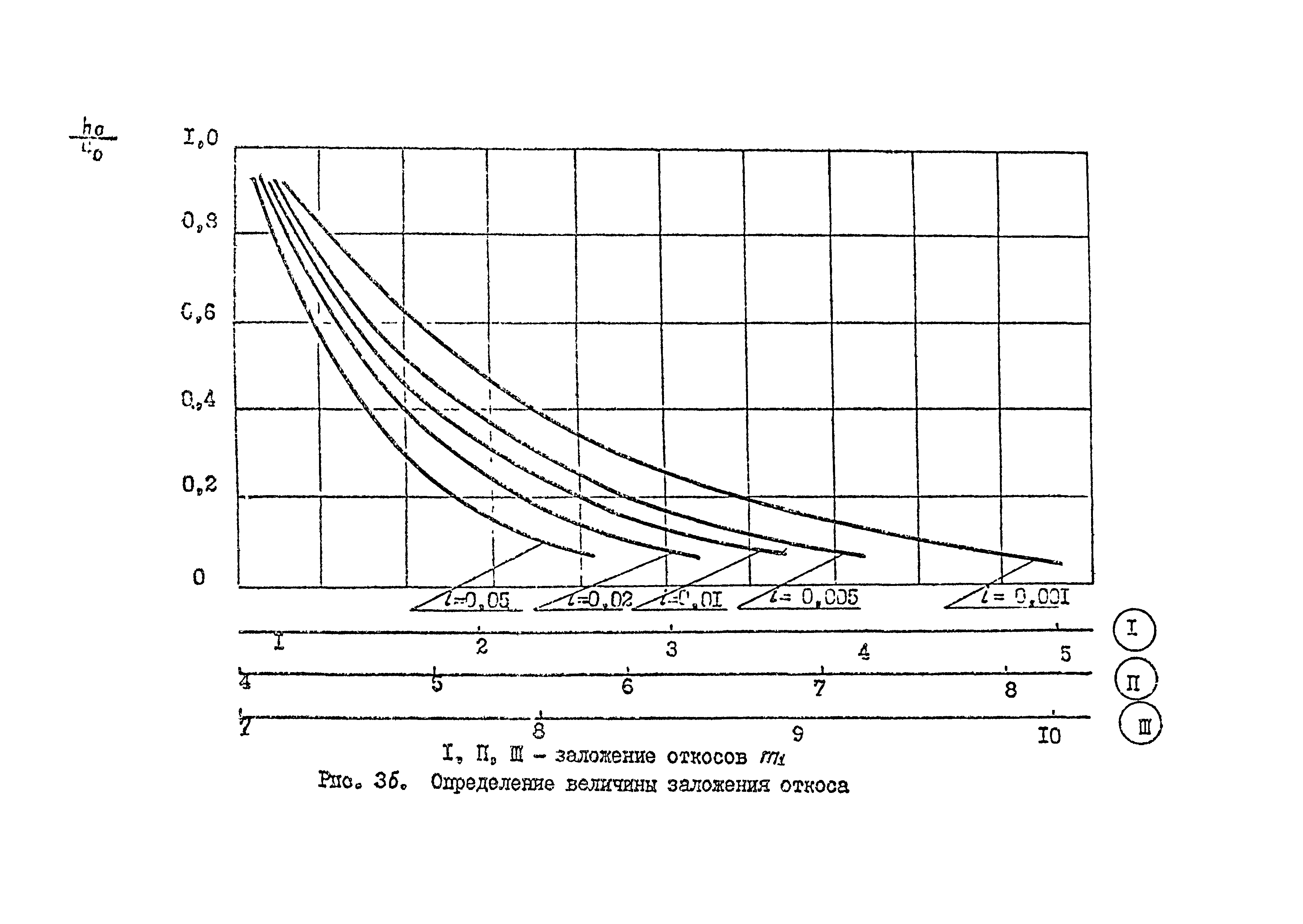 ВСН 19-70/ММФ