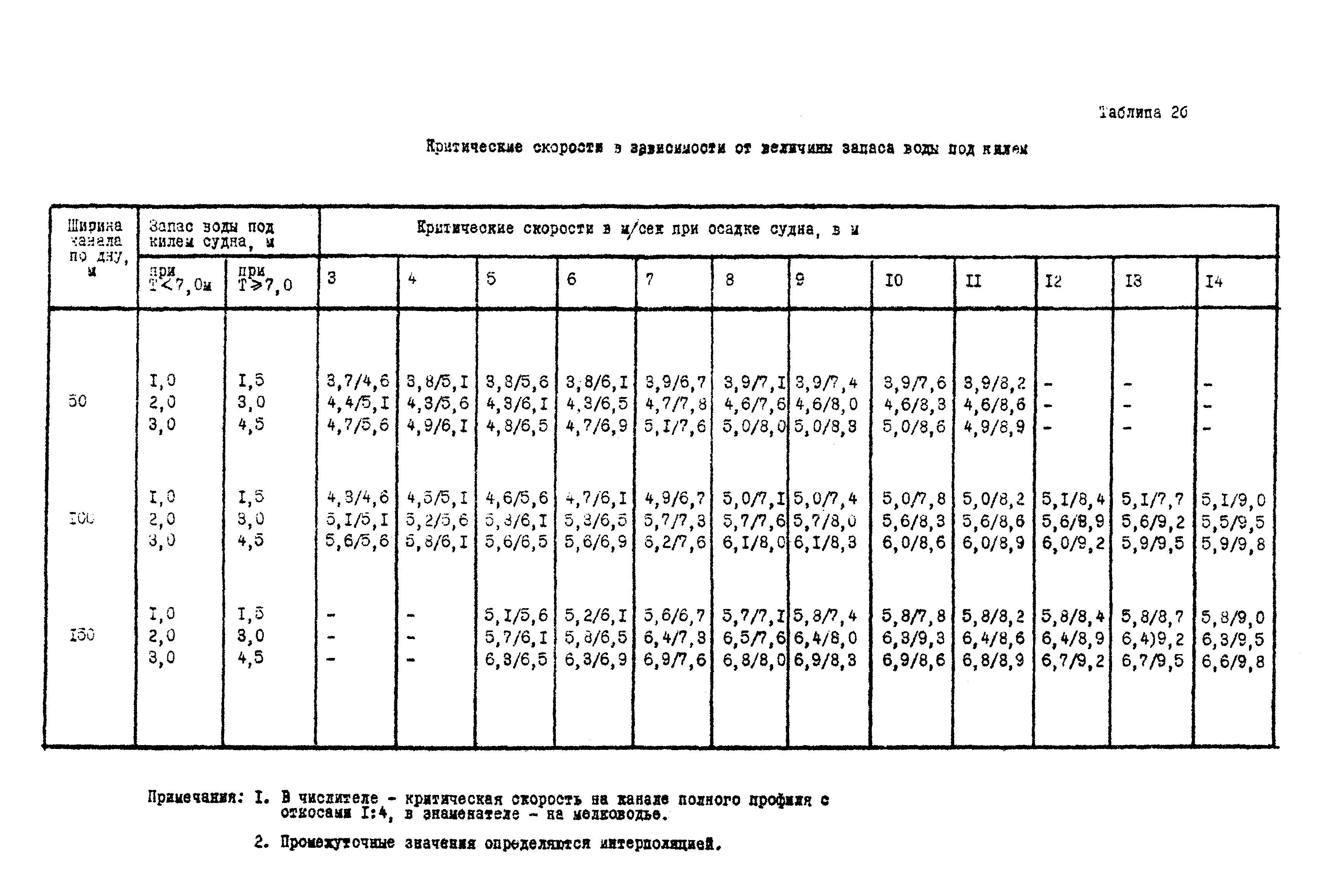 ВСН 19-70/ММФ