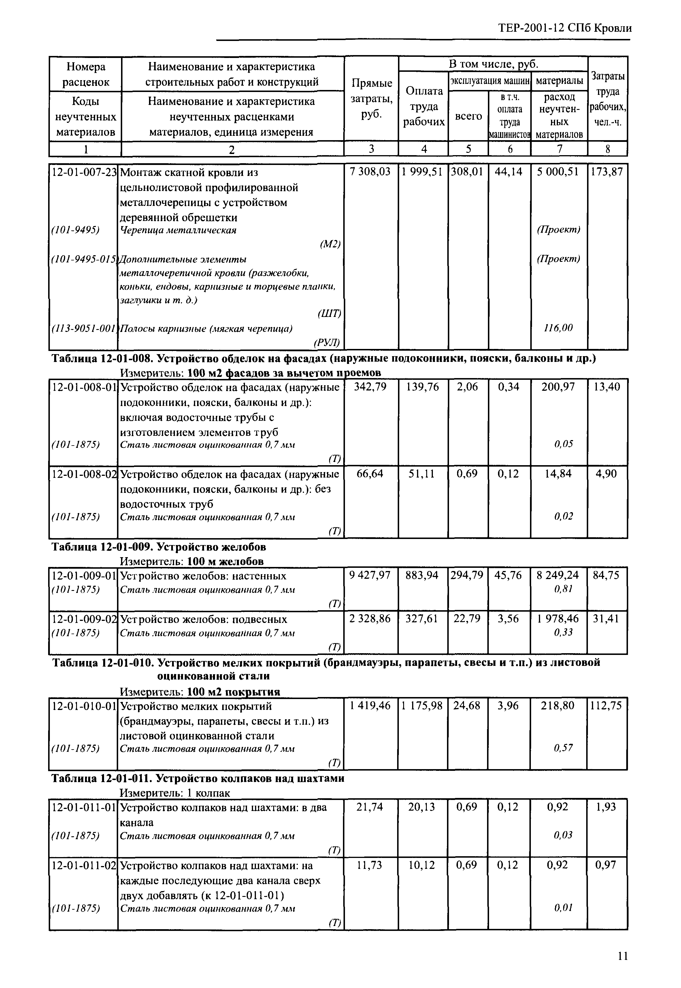 ТЕР 2001-12 СПб