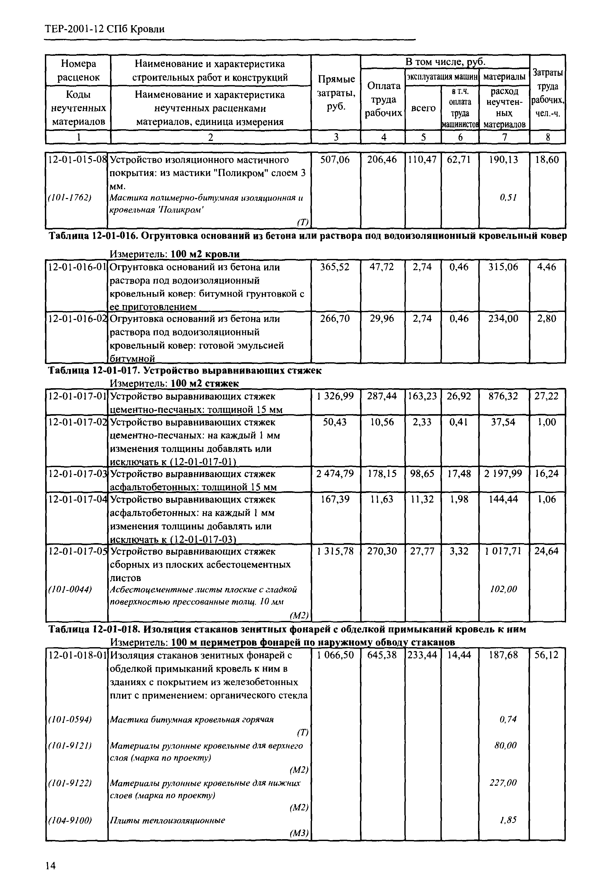 ТЕР 2001-12 СПб