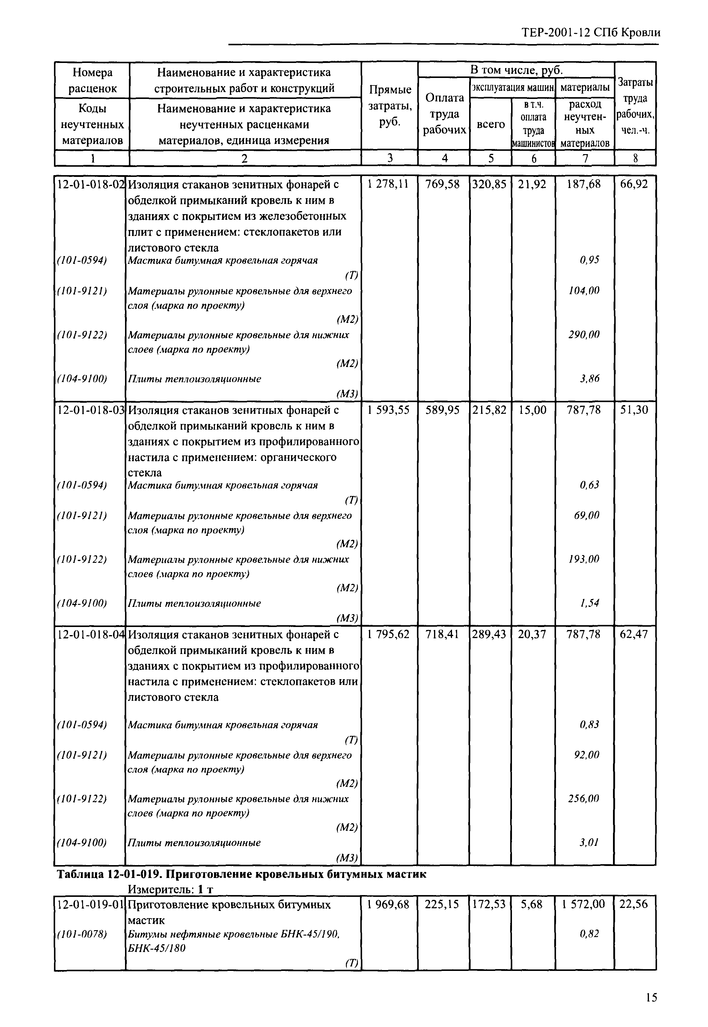 ТЕР 2001-12 СПб